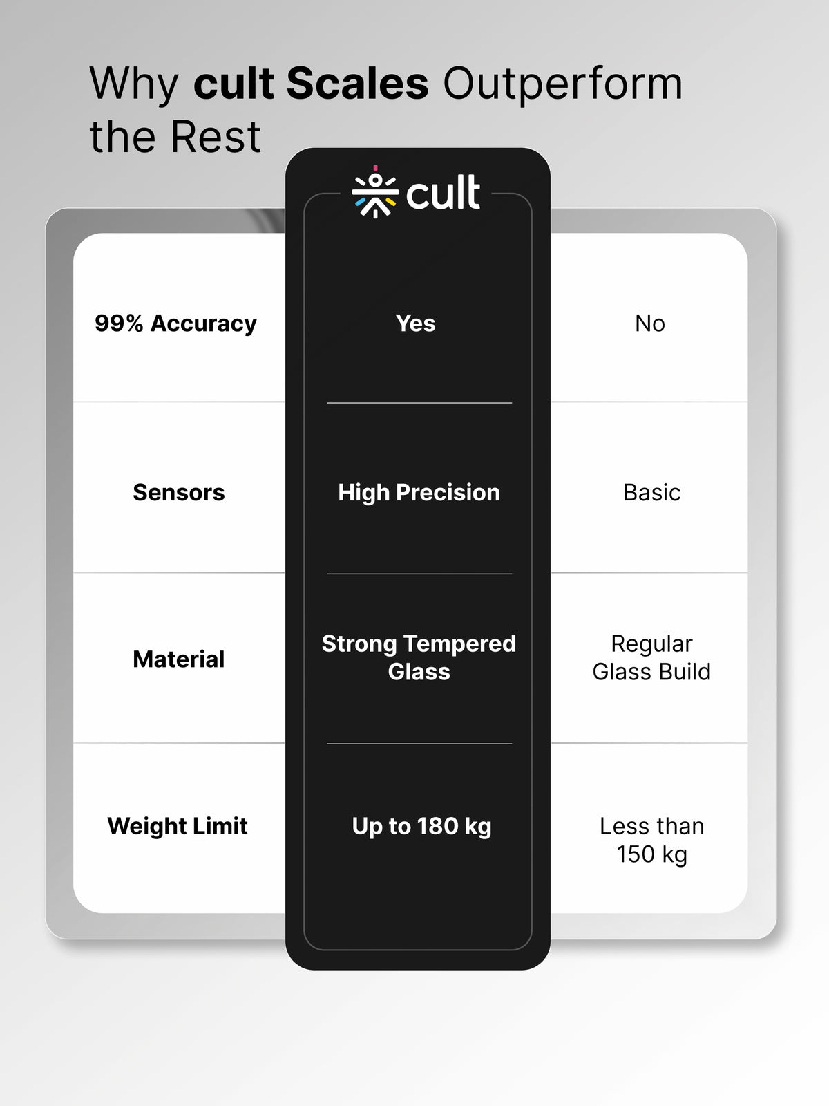 Cult Active body Weighing scale, LCD display, Weight Machine, 180 Kg, Batteries included, Tempered Glass Platform, Ideal for Home Use, Grey