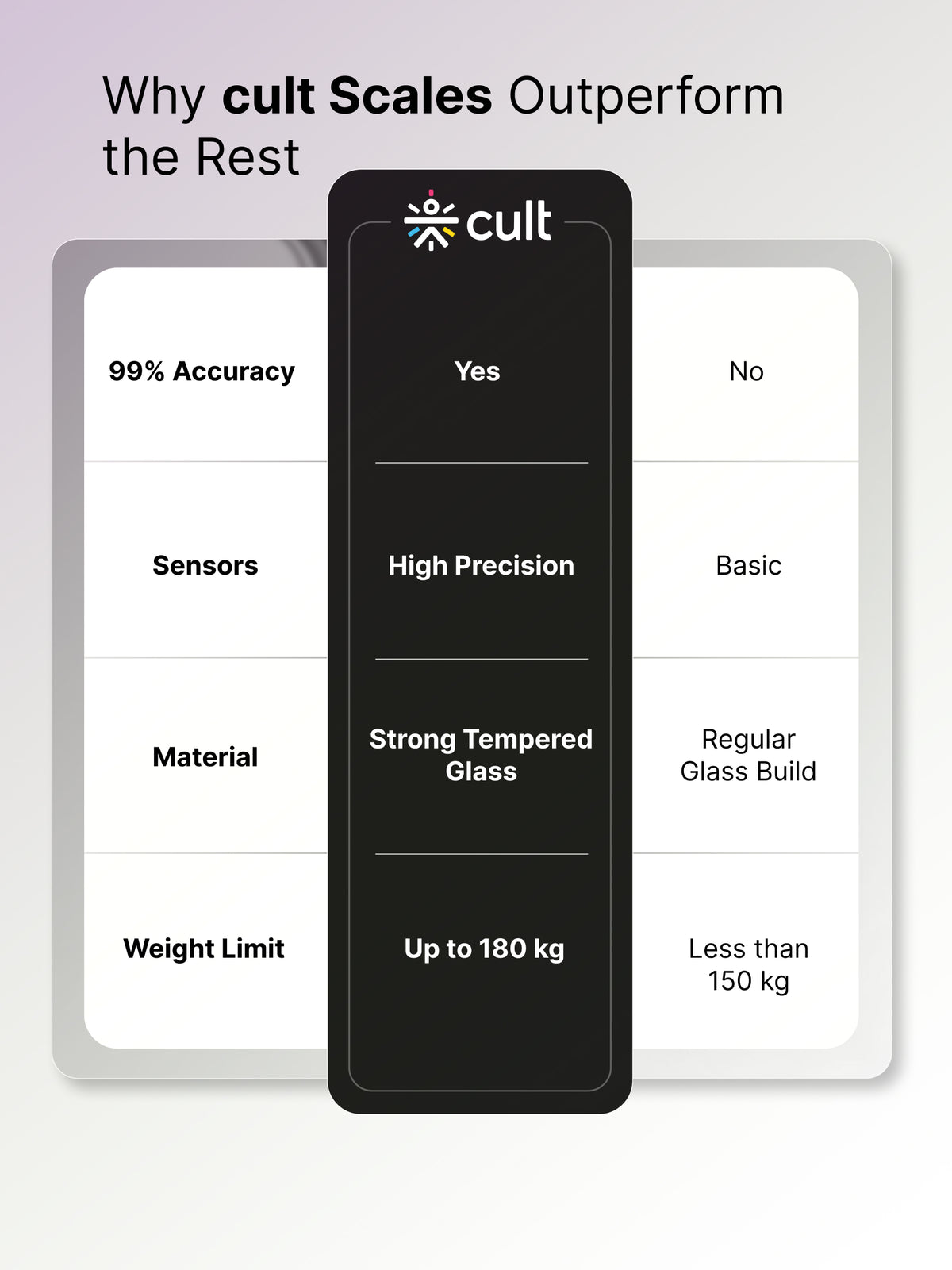 Cult Active body Weighing scale, LCD display, Weight Machine, 180 Kg, Batteries included, Tempered Glass Platform, Ideal for Home Use, Pink