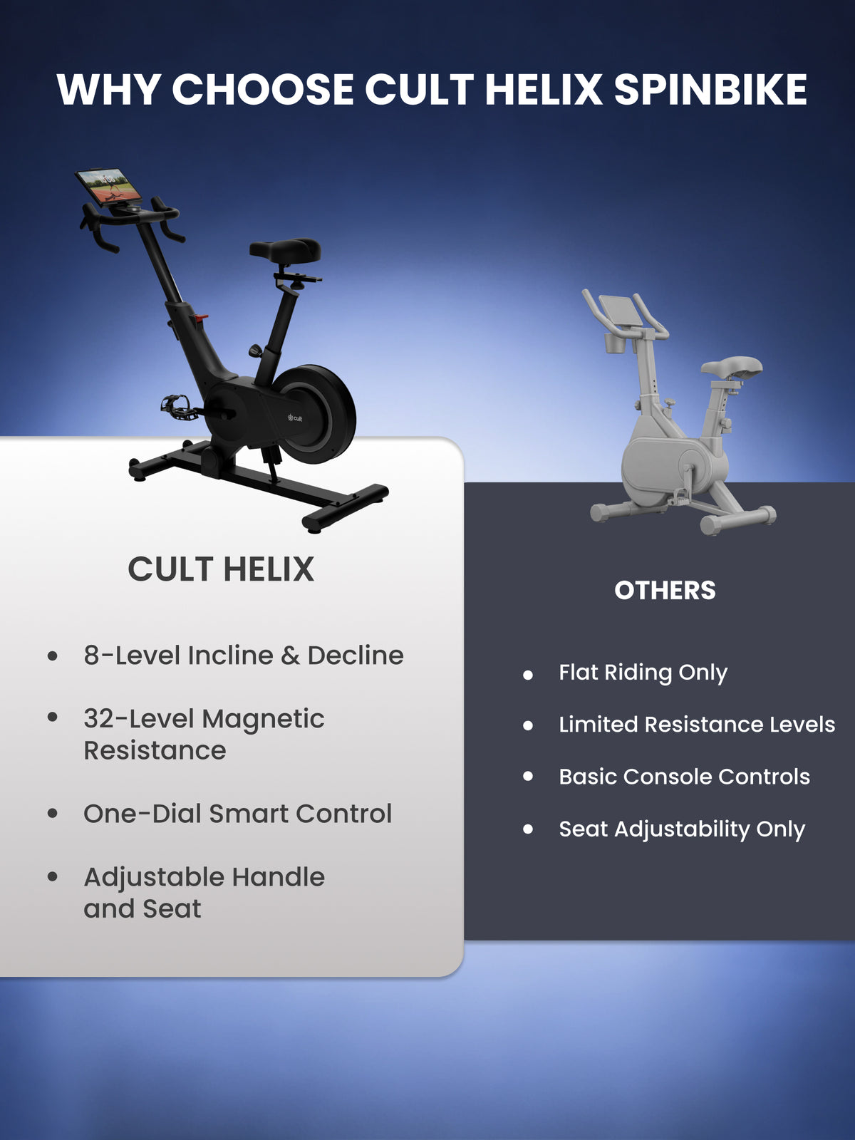 Cult Helix Magnetic Spin Bike with 8 Kg Flywheel | 8-Level Incline & Decline - Train for Hills, Flats, and Descents | 32-Level Magnetic Resistance | 120 Max User Weight | 3 Preset Programs - Black