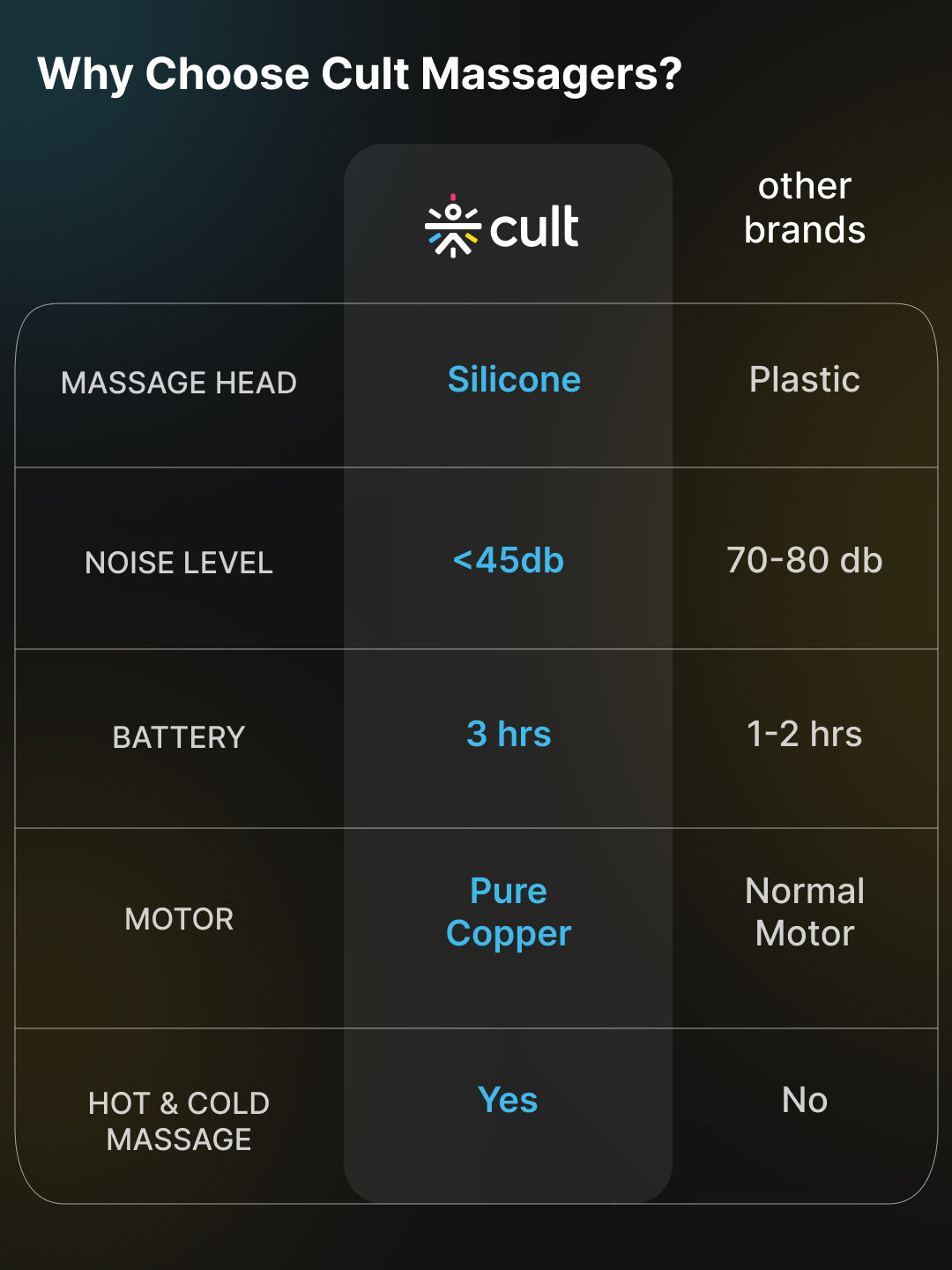 Cult Volt X, Full Body Professional Gun Massager with Hot and Cold Therapy,3 hour long battery, QuietMotion Tech, 6 Interchangeable heads, 6 Speed levels, Silicone head, Carry Pouch.