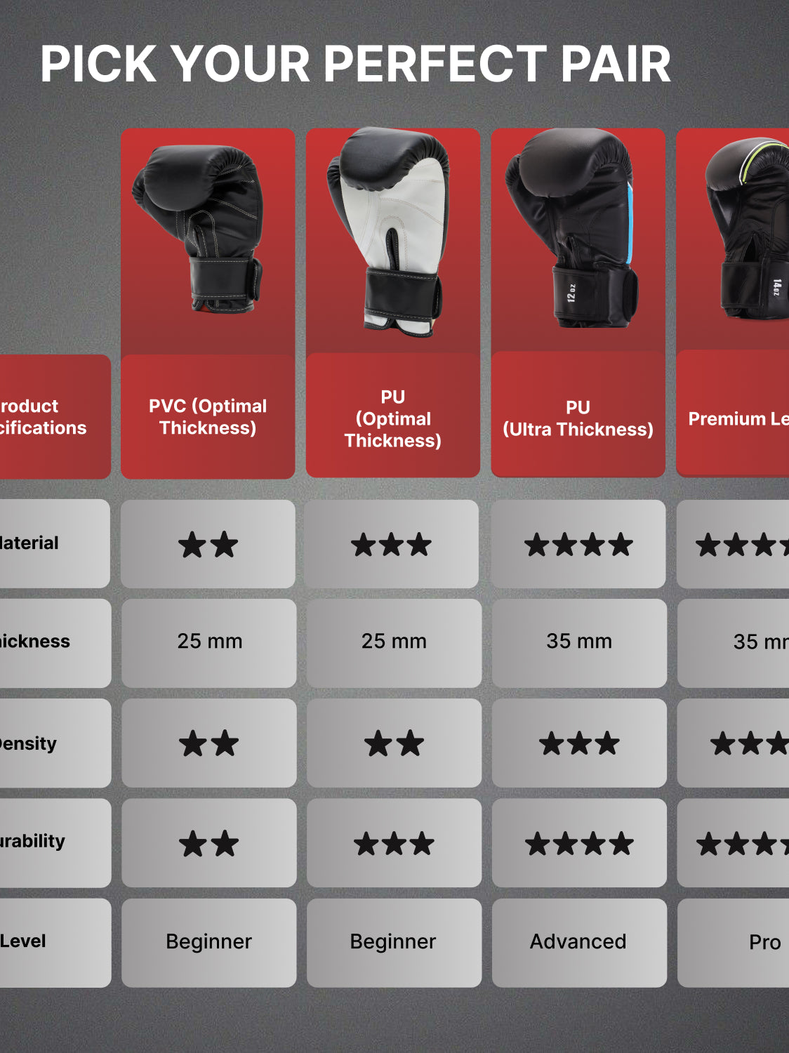 cult PVC Boxing Gloves for Men & Women Foam Padding Thickness 25mm Punching Bag Gloves for Boxing, Training, Kickboxing, Muay Thai, MMA Grey