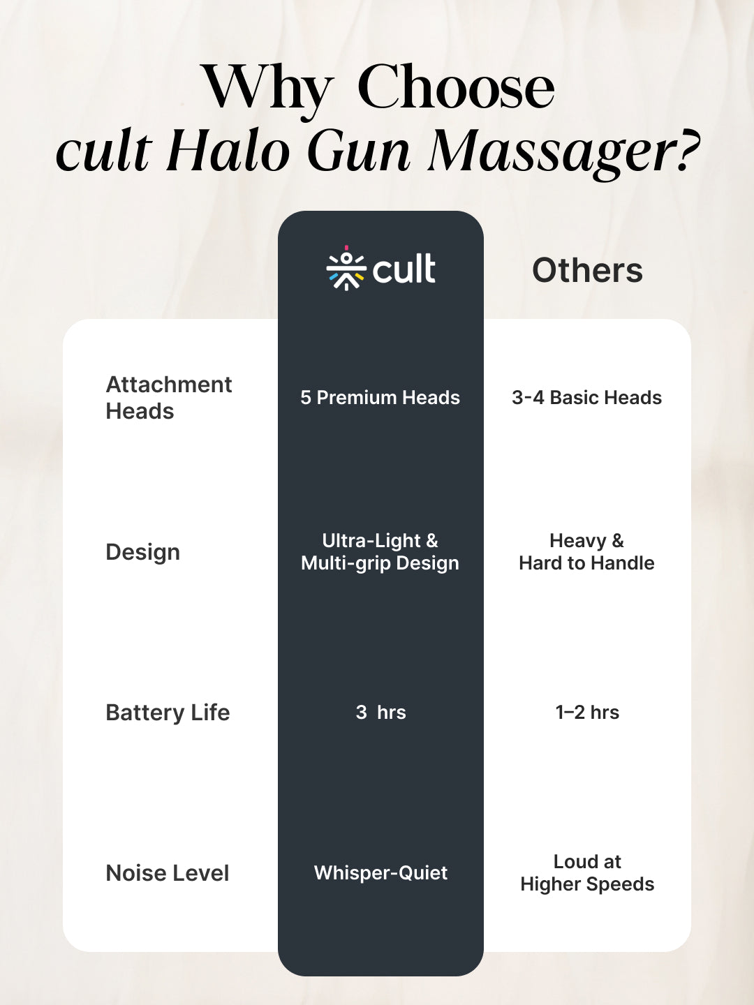 Cult Halo Premium Full Body Gun Massager with Multi-Grip Handle, 5 Massage Heads & 6 Adjustable Speeds, 3 hour battery, Blue