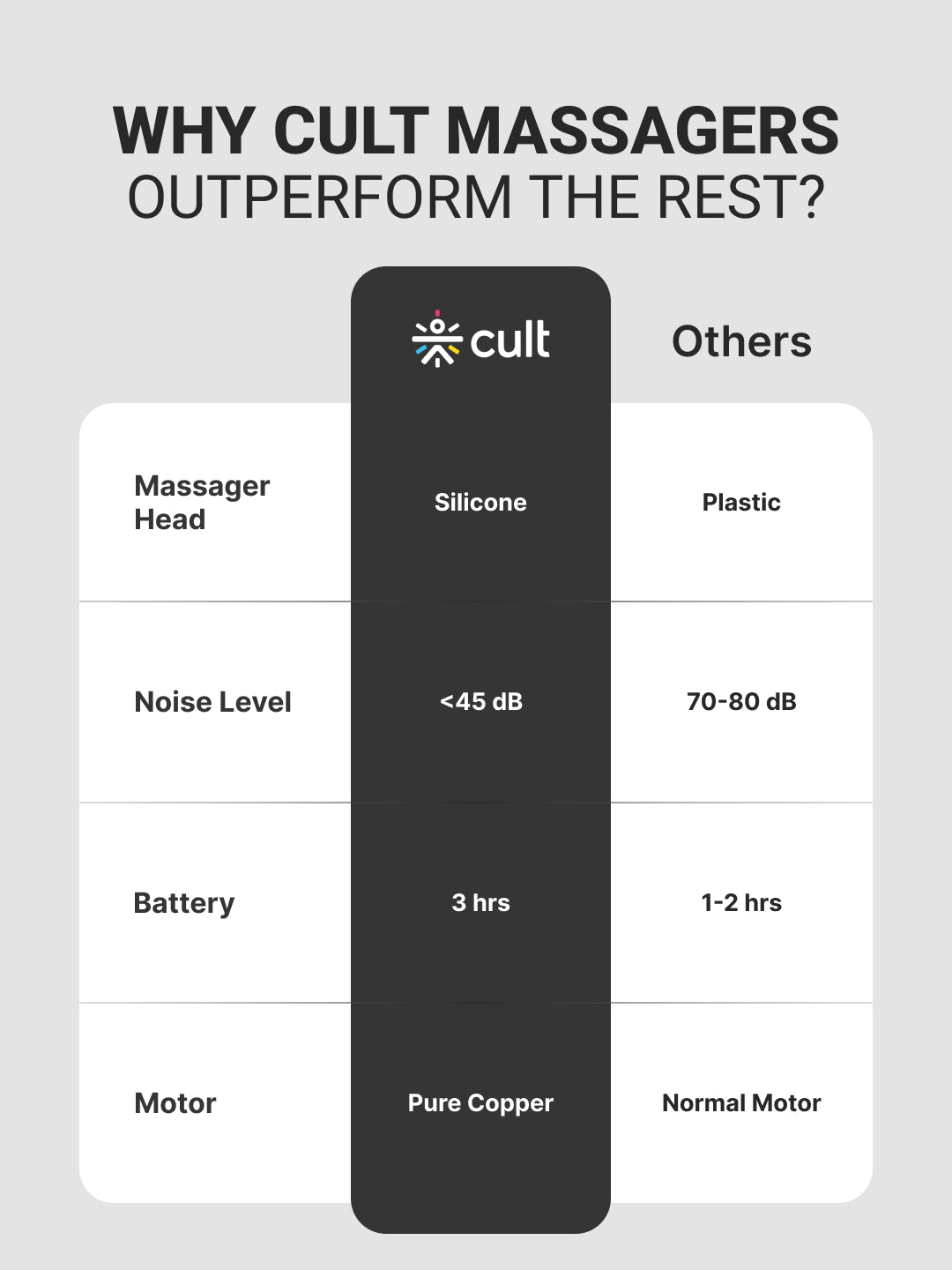 Cult Impact, Full Body Professional Gun Massager, Upto 3 Hour Battery, QuietMotion Tech, Deep Tissue Percussions, 4 Interchangeable heads, 6 Speed levels, Silicone head.