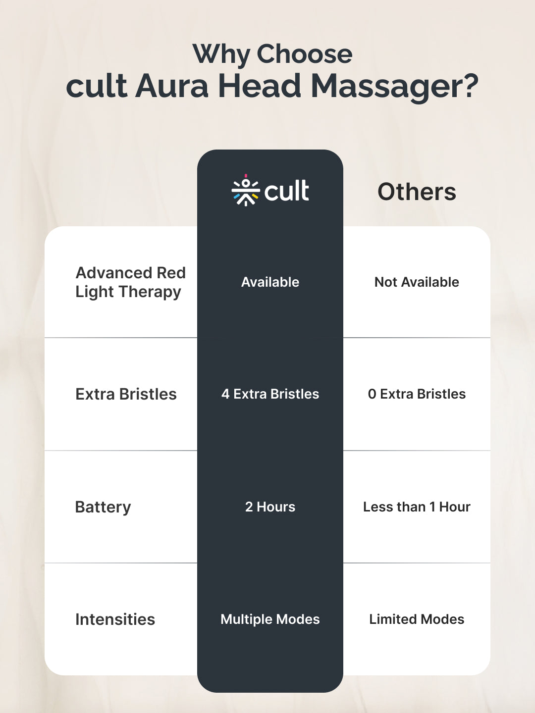 Cult Aura Head Massager with Red Light Therapy | Silicone Heads with 4 Extra Attachments for Stress Relief & Relaxation