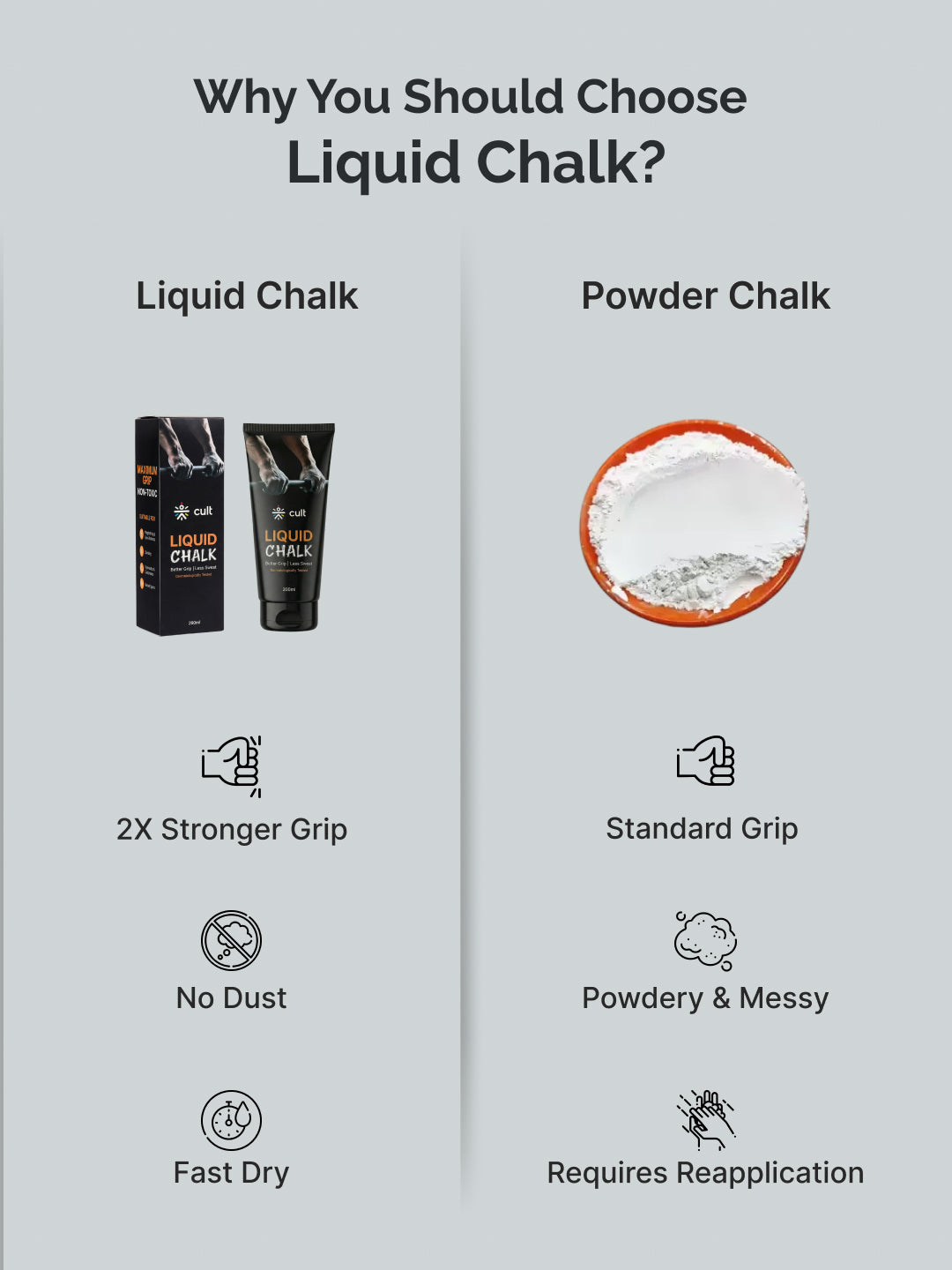CULT Liquid Chalk 200ml for Weightlifting, Crossfit & Rock Climbing - Non-Toxic Sports Chalk Sweat-Proof, Fast Dry Grip Dust-Free Antibacterial Formula