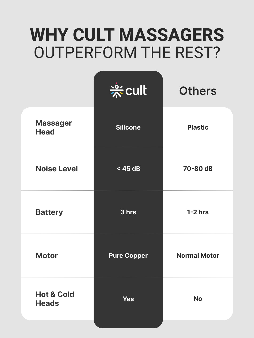 Cult Impact X, Full Body Gun Massager with Hot and Cold Therapy, 3 Hour long battery , 6 Interchangeable heads, 6 Speed levels, Silicone head.