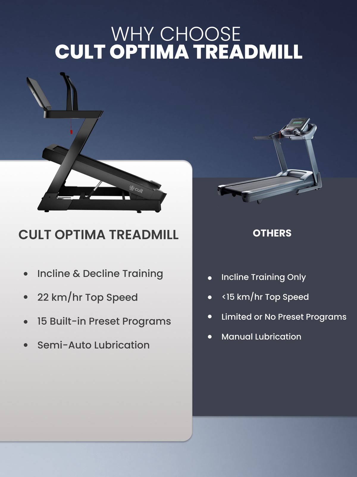 Cult Optima 8 HP DC Motorized Treadmill | 48 Levels Incline & 6 Level Decline| Max Speed - 22 km/hr | Max Weight - 150kgs | Shock Absorption for Knee Protection | LED Touchscreen | Wireless Charging | Black