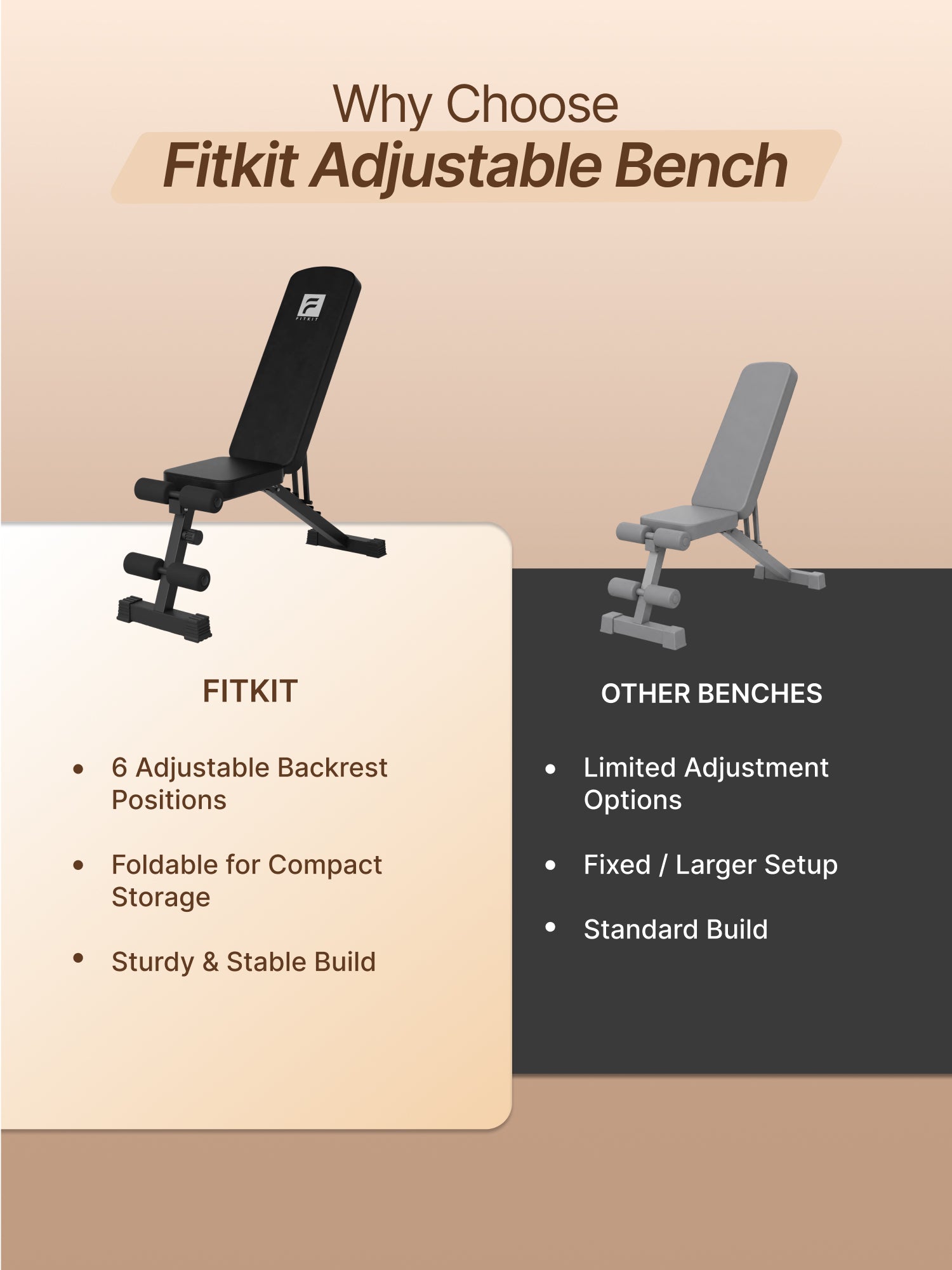 FITKIT by Cult FKAB02 Strength Training Adjustable Bench | 6-Level Incline | 350 kg Max Load Capacity | Stable & Secure Multi-Workout Support | Full Body home exercise
