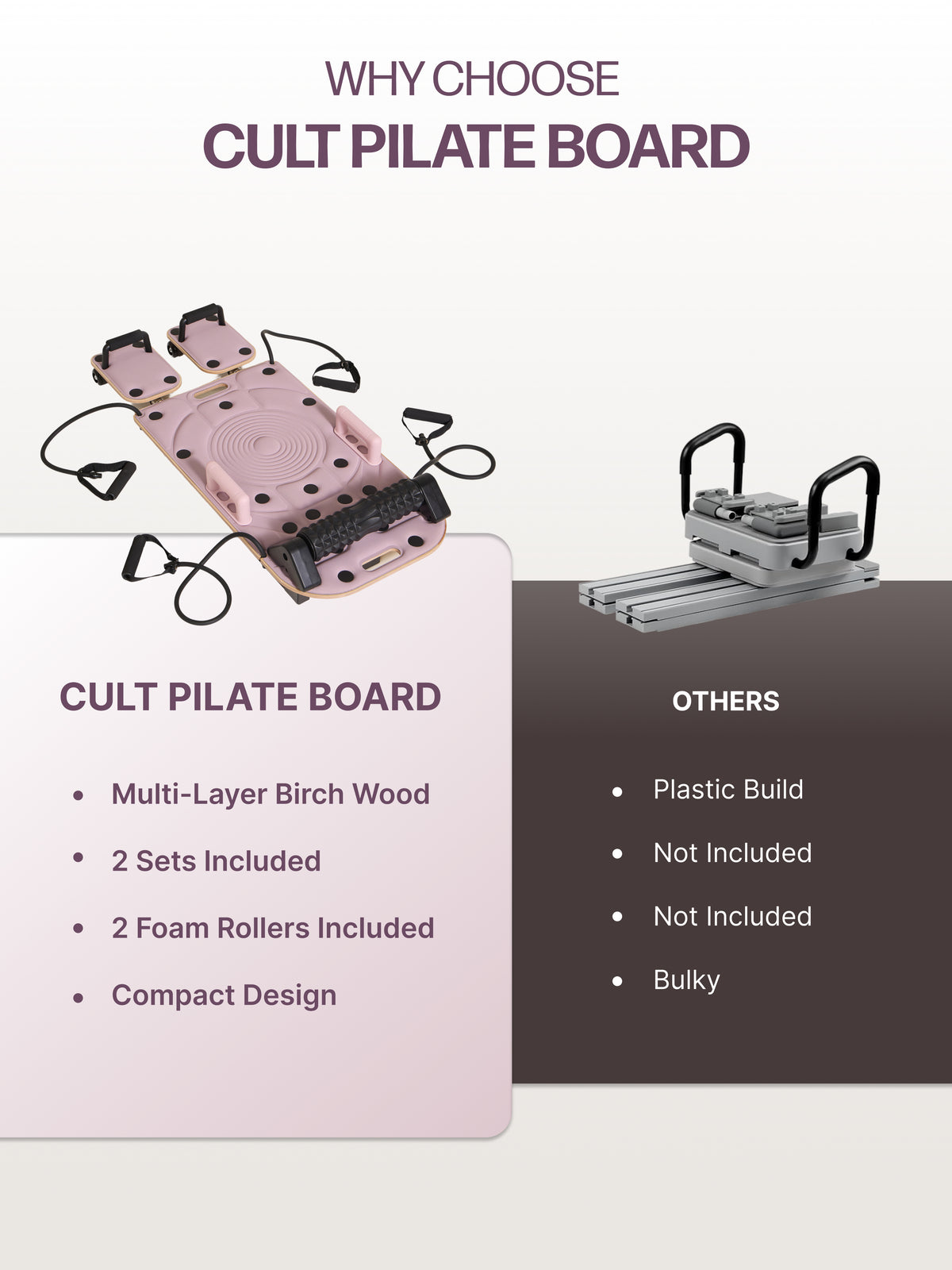 Cult PilateBoard for Home Workout | 2 Sets Resistance Bands & 2 Sets Handles |120 kg Max User Weight | Russian Birch Multi-Layer Wooden Board with Foam Rollers (Pink)