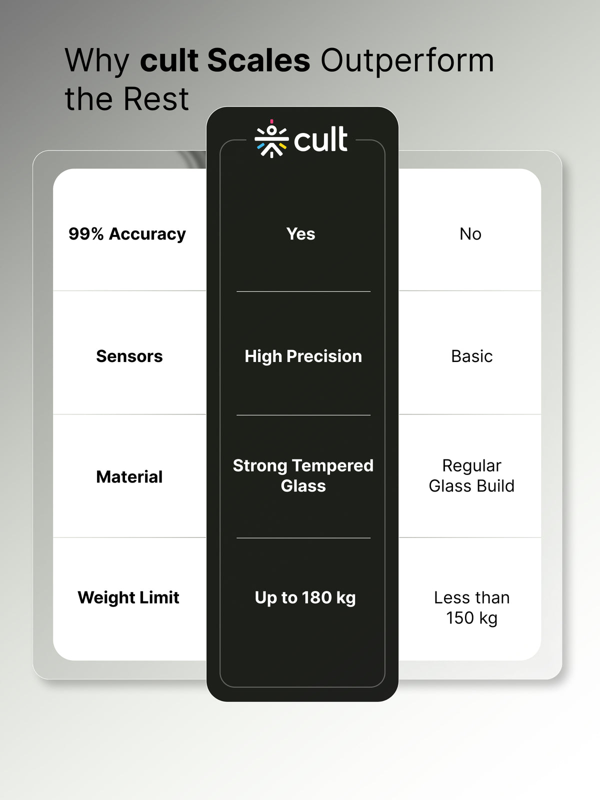 Cult Active body Weighing scale, LCD display, Weight Machine, 180 Kg, Batteries included, Tempered Glass Platform, Ideal for Home Use, Black