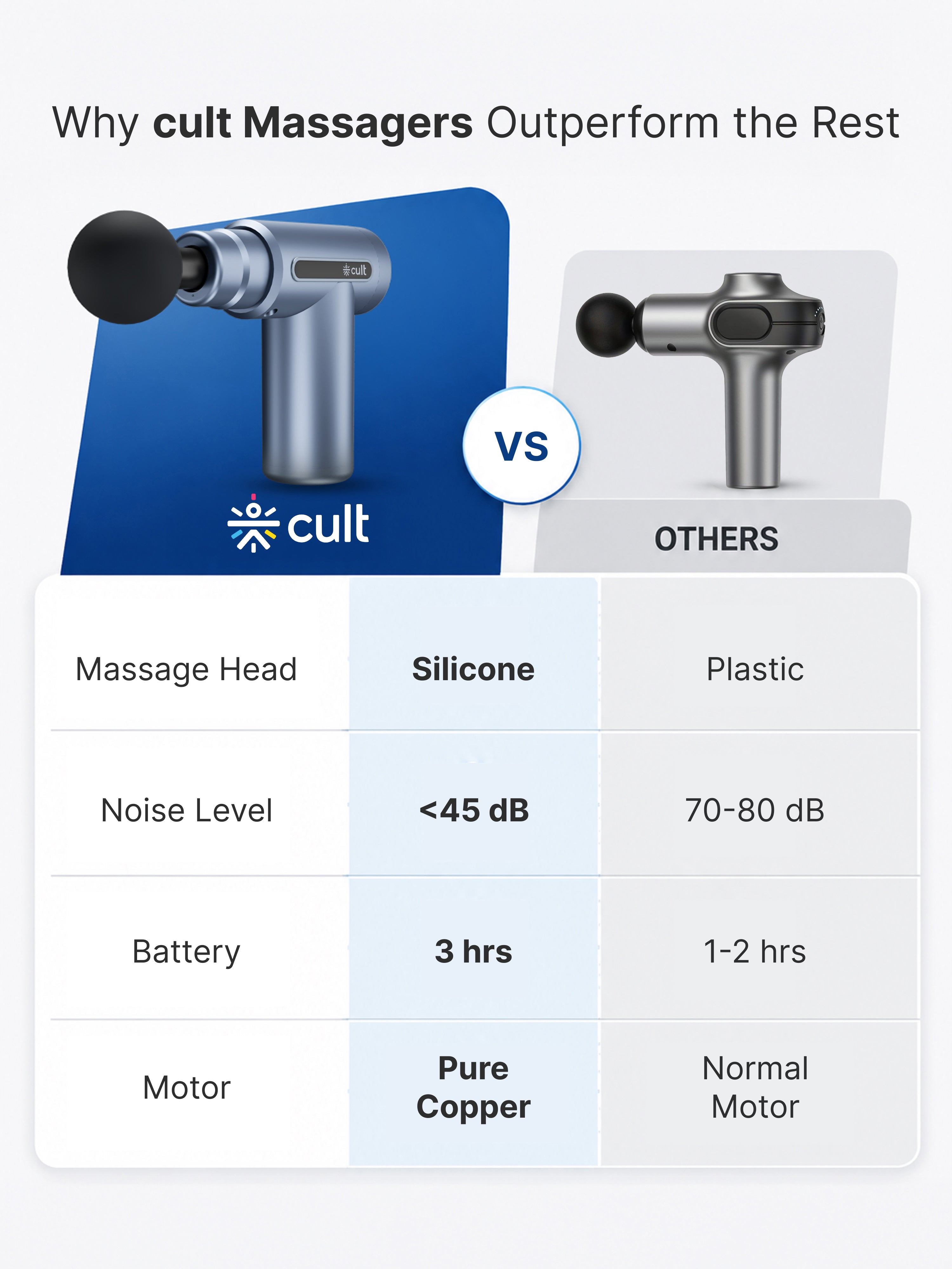 Cult Thrust, Full Body Professional Gun Massager, Upto 3 Hour Battery, Deep Tissue Percussions, 4 Interchangeable heads, 6 Speed levels, Silicone head, Blue