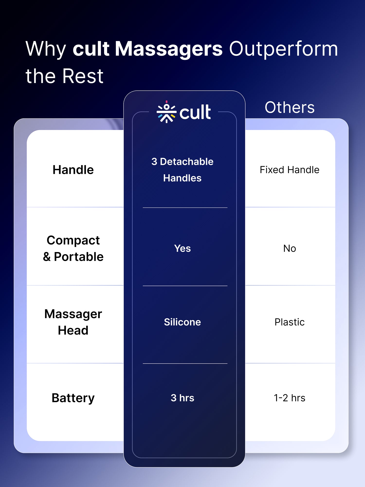 Cult XTND Massage Gun for Full-Body Muscle Relief, 3-in-1 Extension for Easy Back & Full-Body Massage, 30W Motor, 6 Speed Levels, 4 Massage Heads, Pain Relief Massager for Back, Shoulders, Legs & Everyday Recovery, Blue