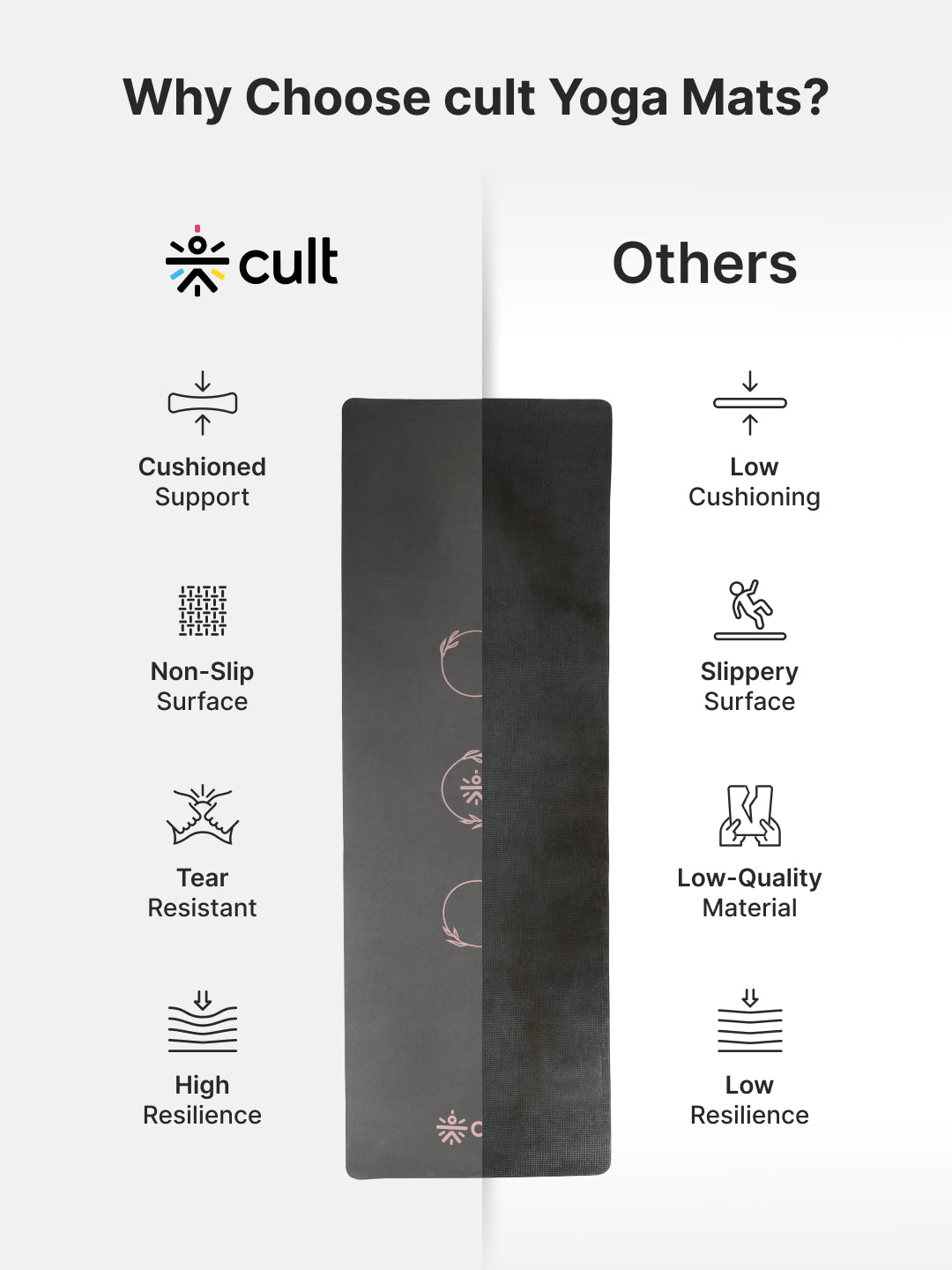 CULT Ultra Cushioned 8mm TPE Yoga & Pilates Mat   Eco-Friendly, Skin-Friendly, Anti-Skid, Tear-Resistant, Lightweight & Portable with Carry Strap and Bag  Ideal for Home, Gym & Outdoor Workouts - Dark Grey