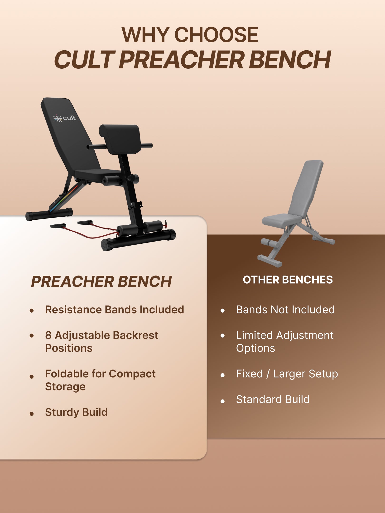 Cult PreacherBench Strength Training Foldable & Adjustable Bench | 7-Level Incline | 350 kg Max Load Capacity | 3 Resistance Bands | Home Workout Exercise Bench
