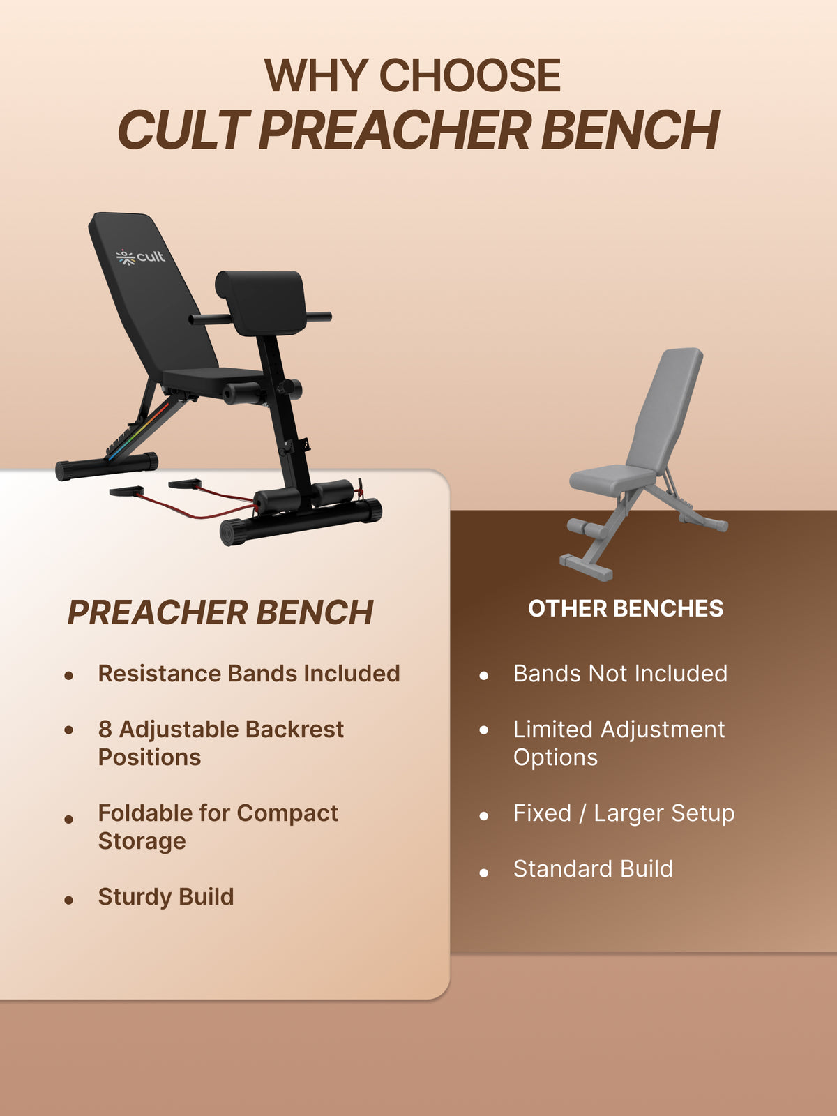 Cult PreacherBench Strength Training Foldable & Adjustable Bench | 7-Level Incline | 350 kg Max Load Capacity | 3 Resistance Bands | Home Workout Exercise Bench