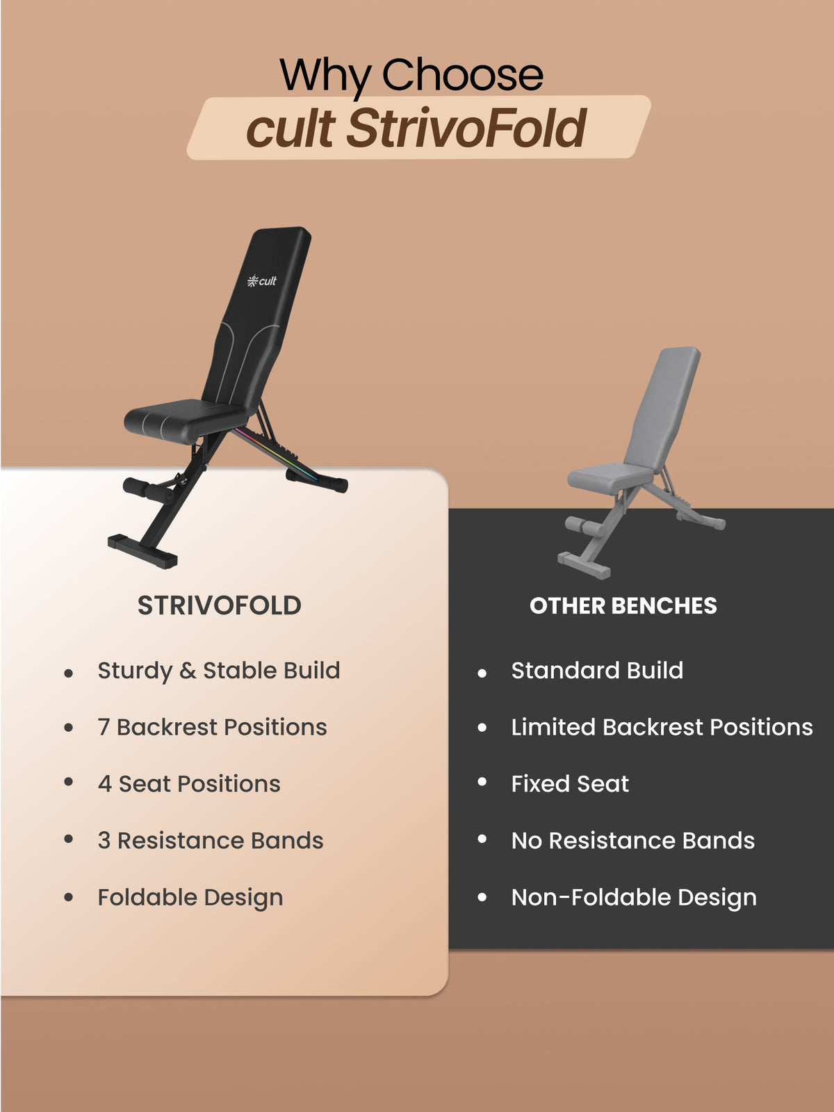 Cult StrivoFold Strength Training Foldable & Adjustable Bench | 7-Level Incline & 4-Level Decline | 350 kg Max Load Capacity | 3 Resistance Bands | Perfect for Home Workout