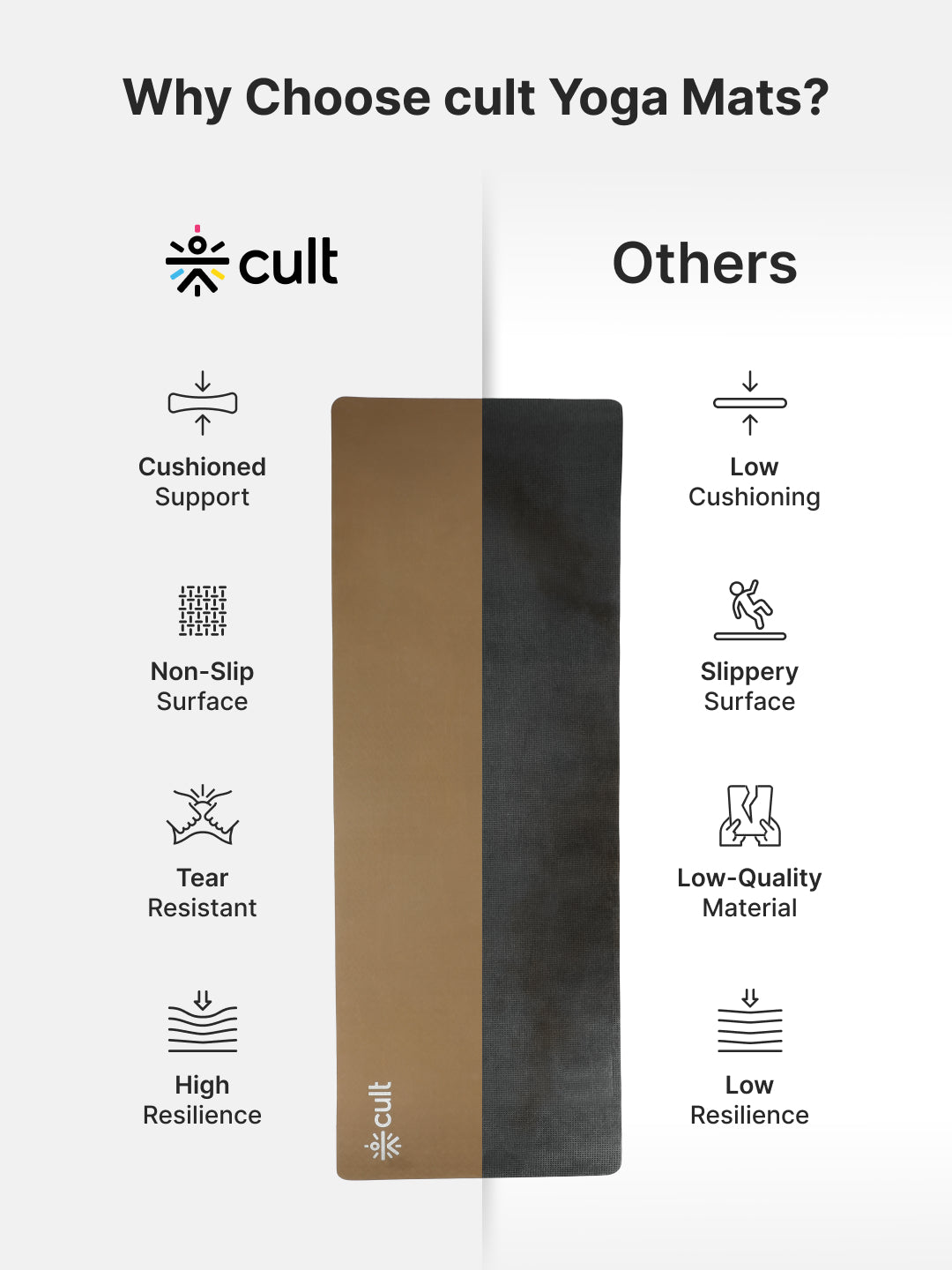 CULT Ultra Cushioned 8mm TPE Yoga & Pilates Mat   Eco-Friendly, Skin-Friendly, Anti-Skid, Tear-Resistant, Lightweight & Portable with Carry Strap and Bag   Ideal for Home, Gym & Outdoor Workouts - Brown