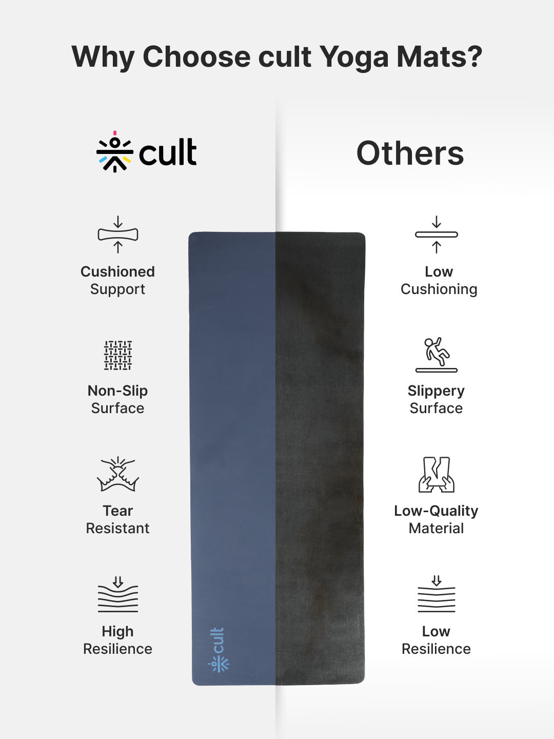CULT TPE Yoga Mat 10mm Extra Thick with Carry Strap and Bag  Non-Toxic, Latex-Free, Anti-Slip, Tear-Resistant & Lightweight   Superior Cushioning for Joint Support, Meditation & Home Workouts- Navy