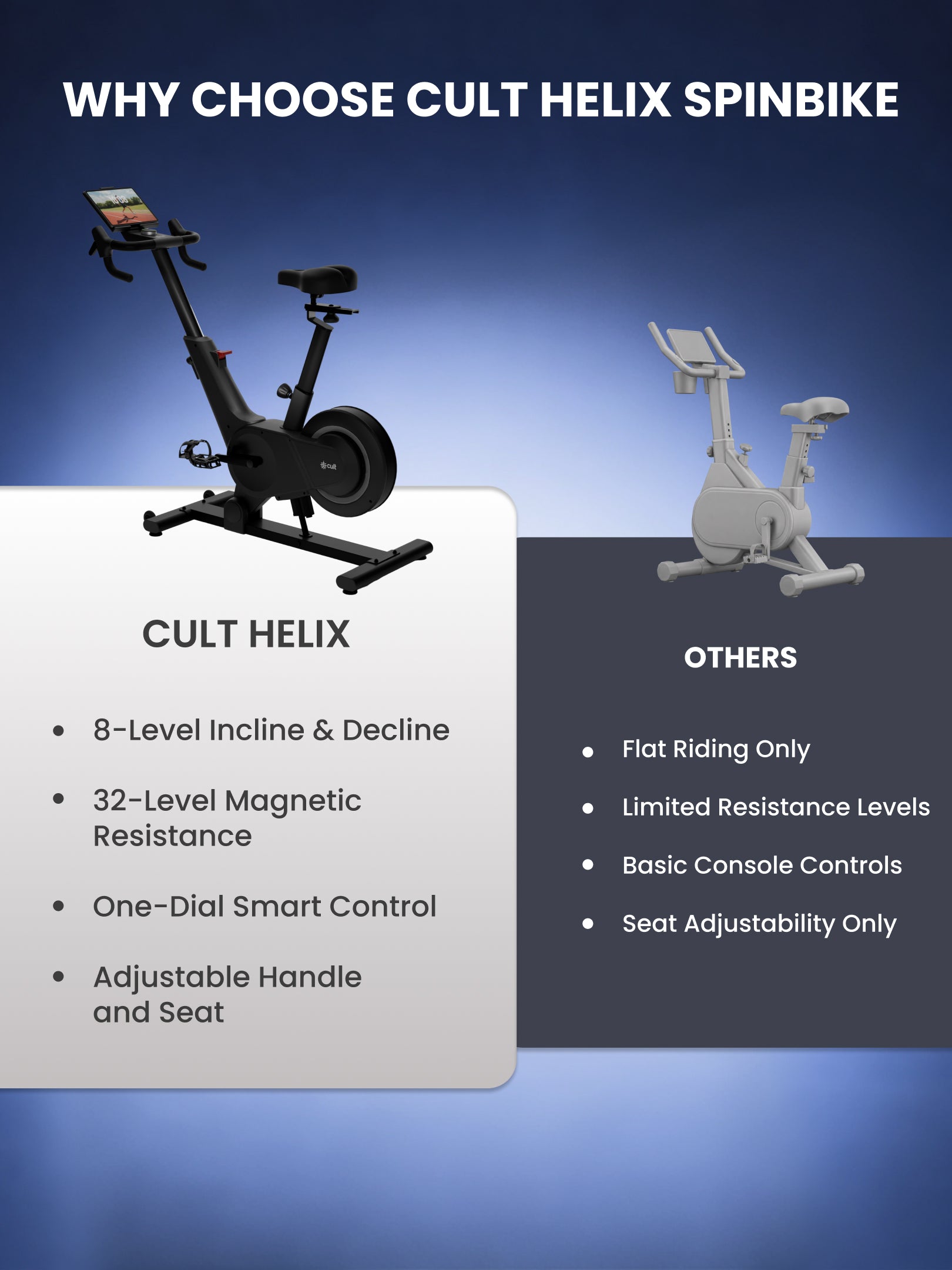 Cult Helix Magnetic Spin Bike with 8 Kg Flywheel | 8-Level Incline & Decline - Train for Hills, Flats, and Descents | 32-Level Magnetic Resistance | 120 Max User Weight | 3 Preset Programs - Black