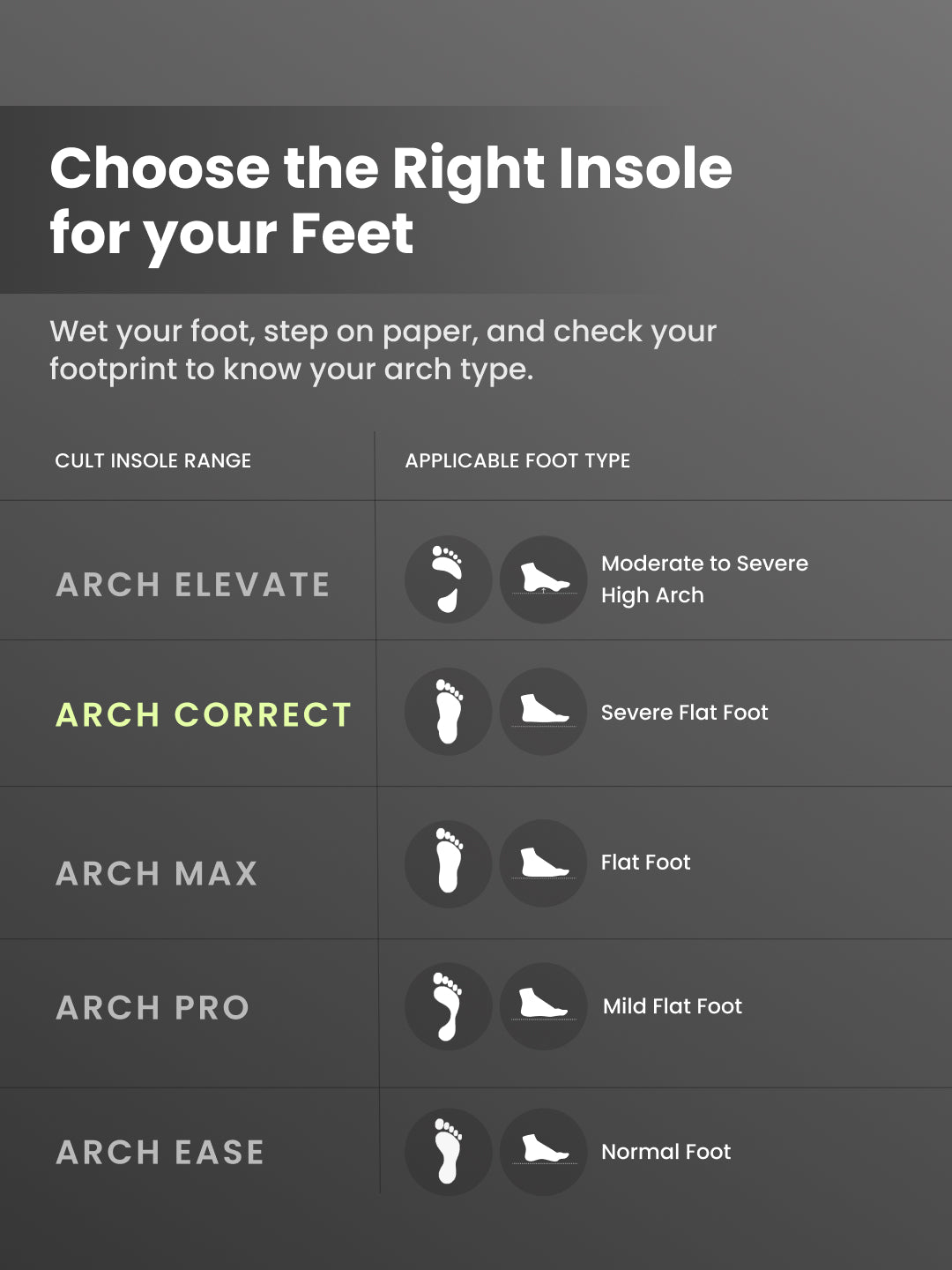 cult Men's Severe Flat Feet-Arch Correct Insoles