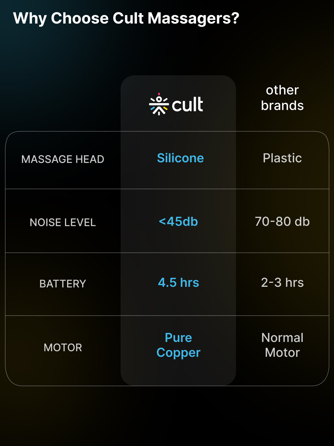 Cult Volt Pro, Full Body Professional Gun Massager, Upto 4.5 hour long battery, QuietMotion Tech, Deep Tissue Percussions, 4 Interchangeable heads, 6 Speed levels, Silicone head, Carry Pouch.