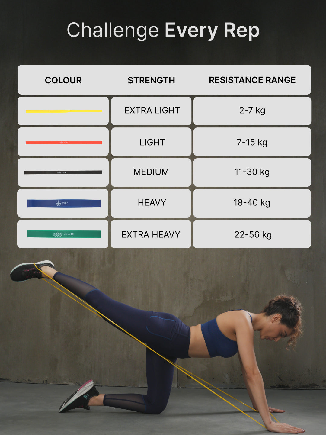 cult Resistance Band for Stretching, Pull Ups, Home Exercise and Gym Workout Stretch for Men & Women Pack of 5 (2-56 Kgs)