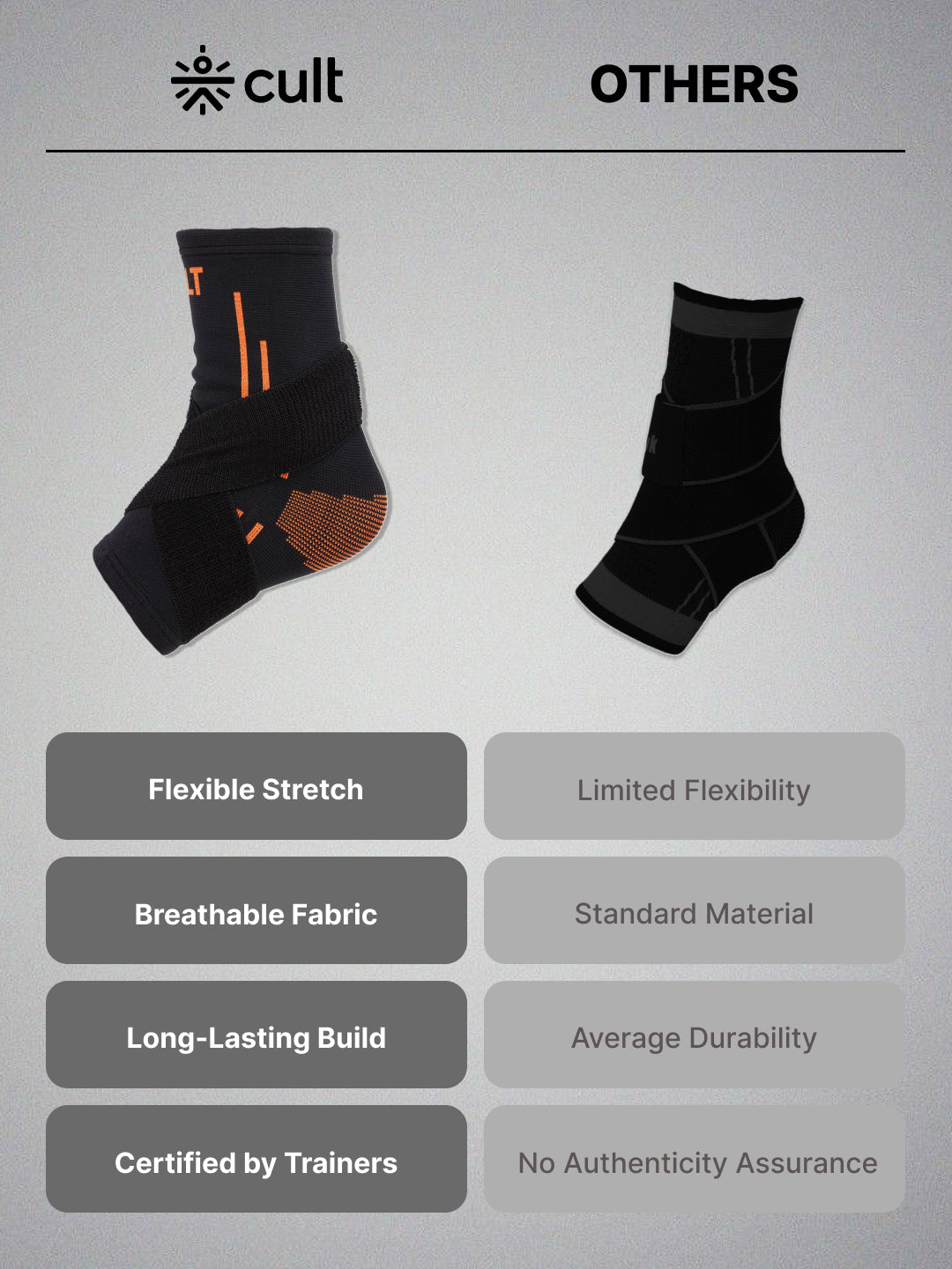 Cult Ankle Support with Elastic Strap | For Ankle Pain Relief | Stretchable Ankle support for Sports | Adjustable Free Size | Black Orange