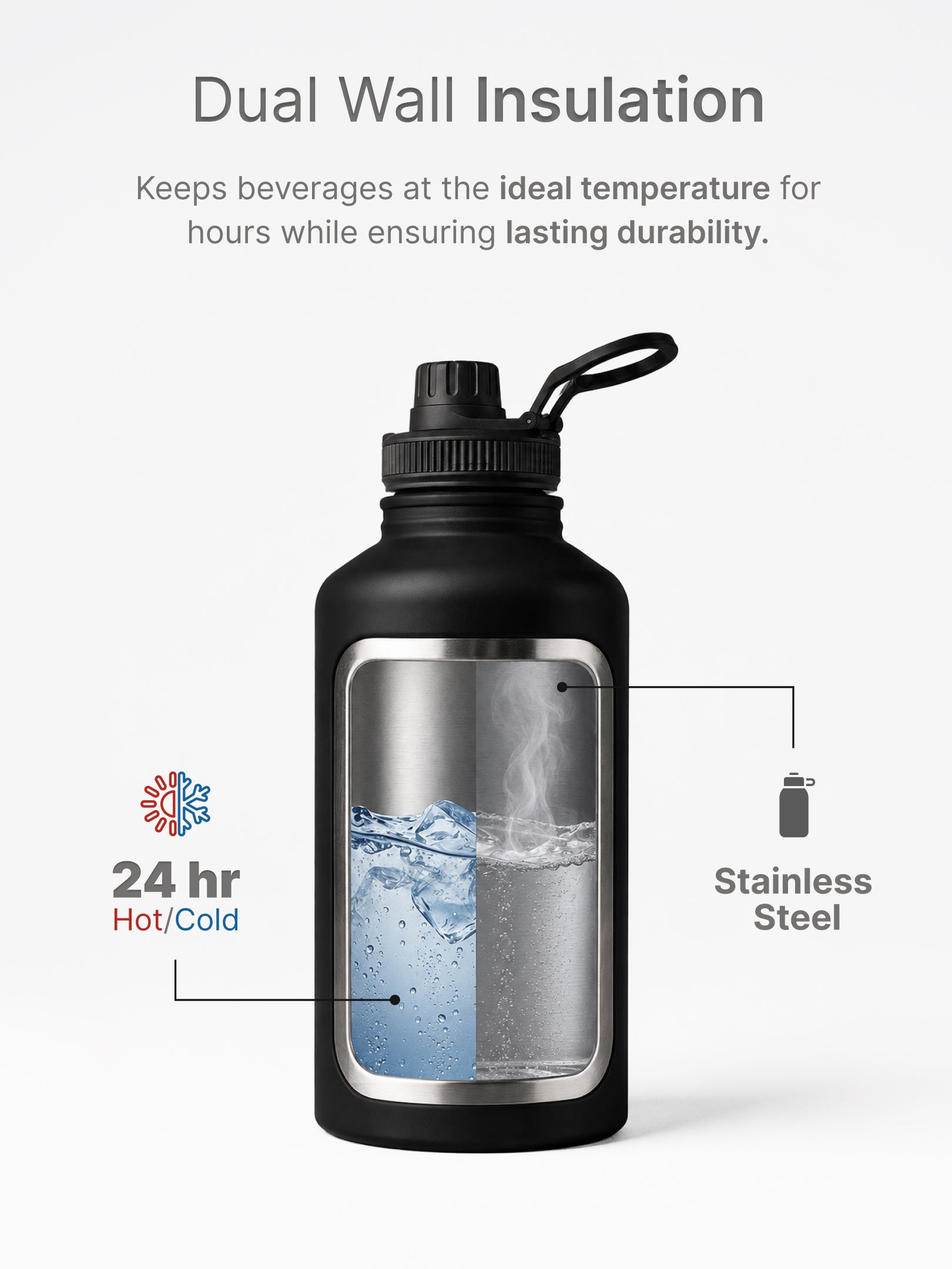 CULT 2 Litre Stainless Steel Water Bottle – 2000ml Leakproof Gym Hydration Jug with Sports Cap - Black