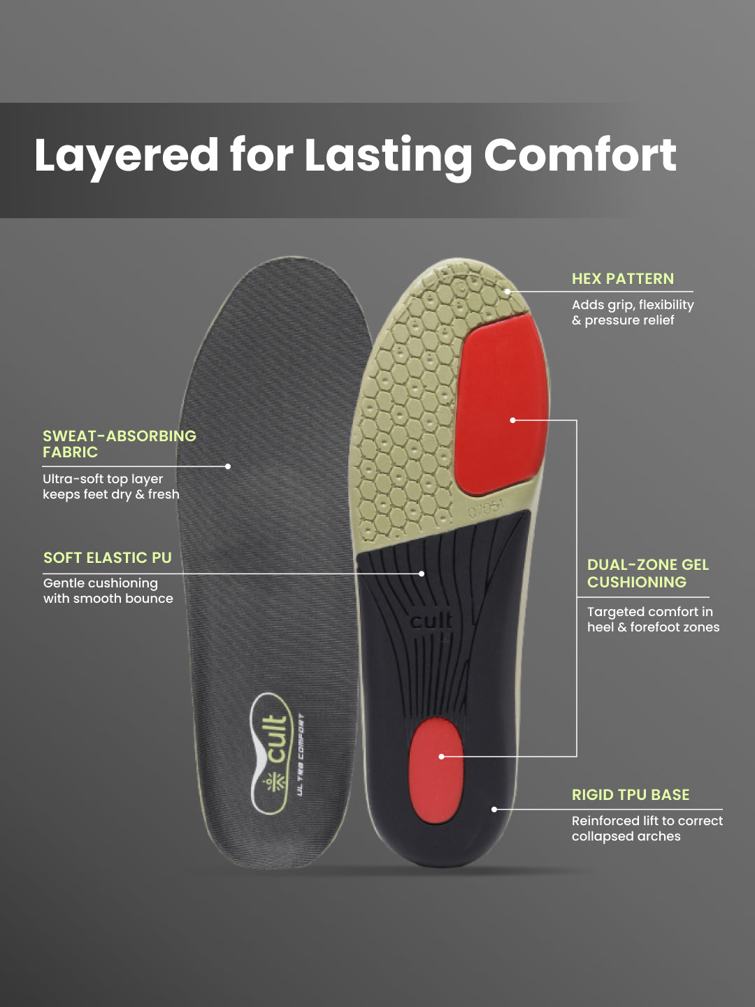 cult Men's Severe Flat Feet-Arch Correct Insoles