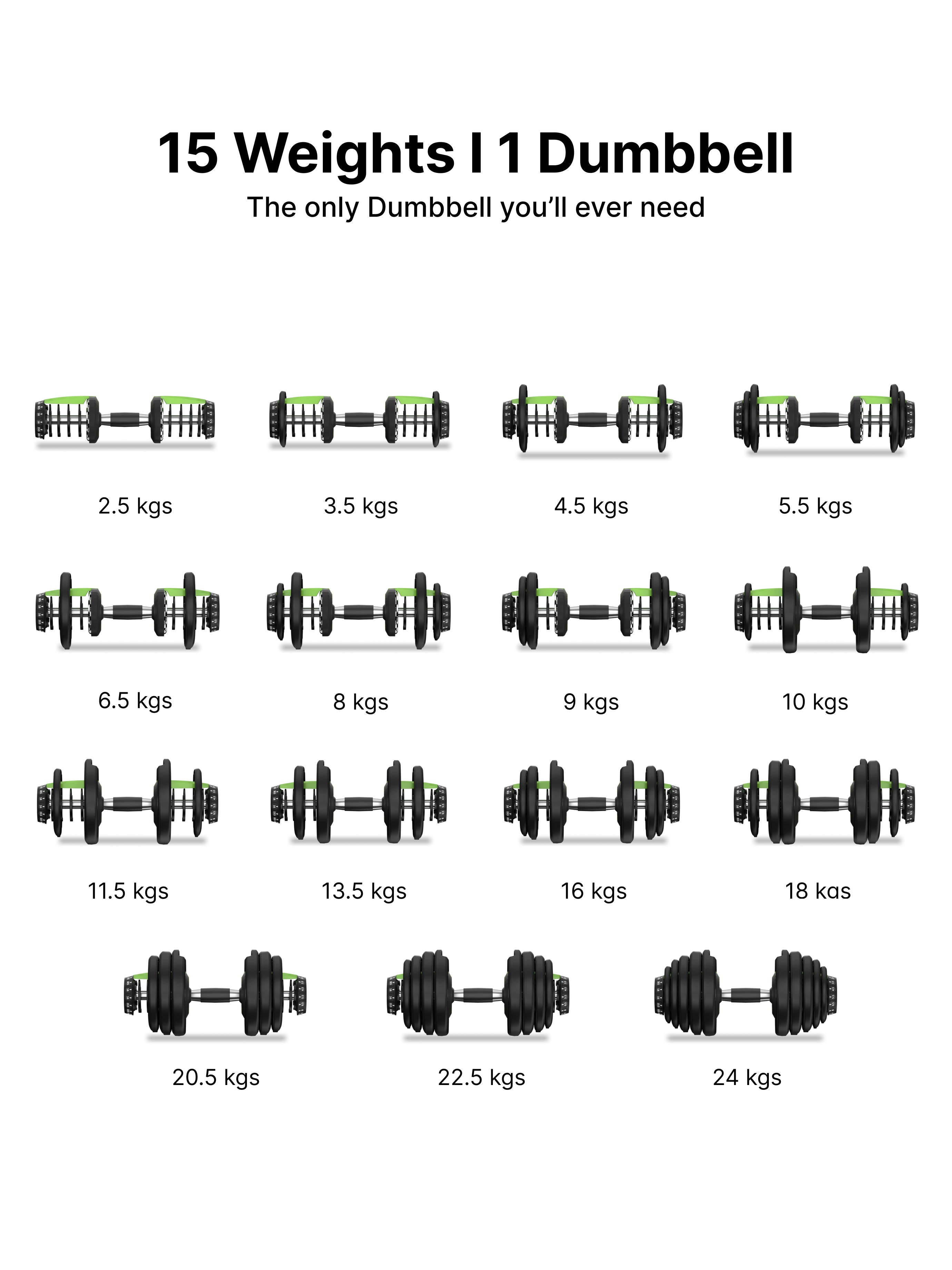 Cult 24x2 kg Compact Adjustable Dumbbells (2.5kg to 24kg), Easy Weight Change: 15-in-1 (Pair of 2-24Kg adjustable Dumbbells) (6 Months extended Warranty only on Cultstore.com)