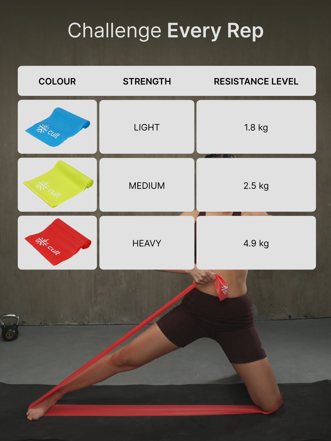 Cult Fitness Starter Combo (Set of Pilates Band + Green Skipping Rope + Black 500 ml Shaker + 12L Black Duffle Bag)