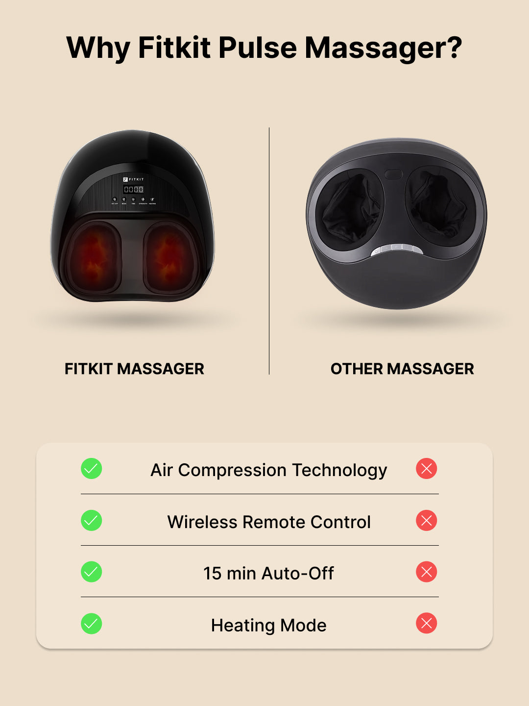 Cult Fitkit Pulse Foot massager with Air compression, Vibration & Shiatsu therapy, Pain Relief, Boost Blood Circulation - Suitable for Foot Size UK 10 and Below