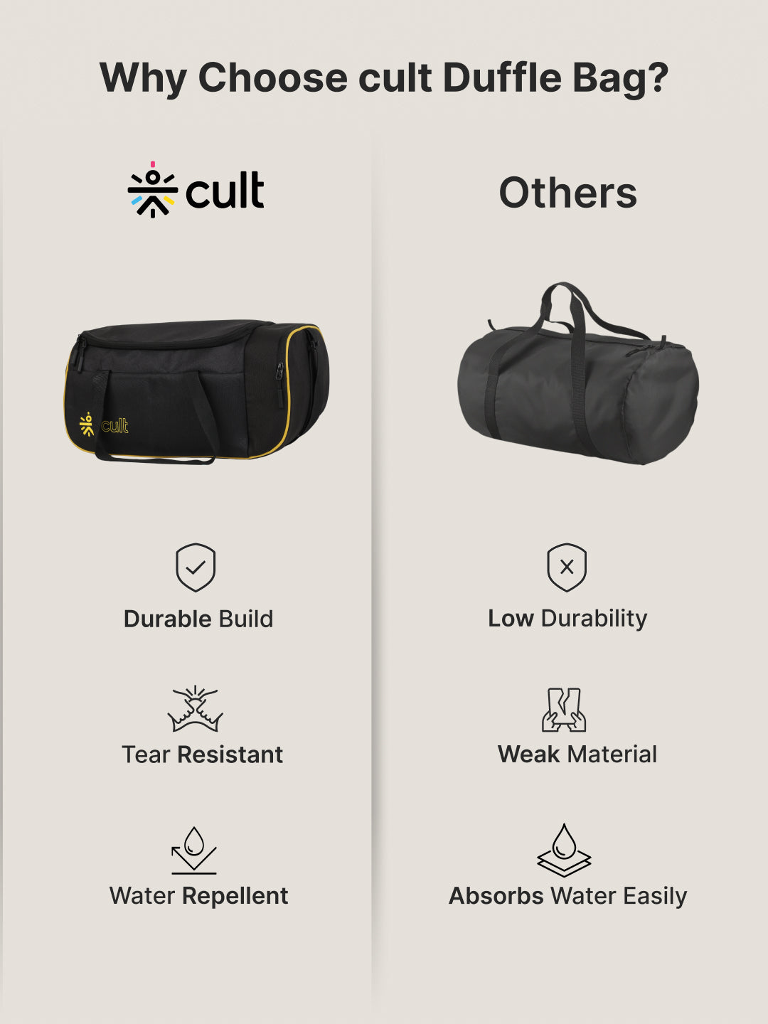 cult 25 Litre Gym Duffle Bag Black Yellow Unisex with Multipockets