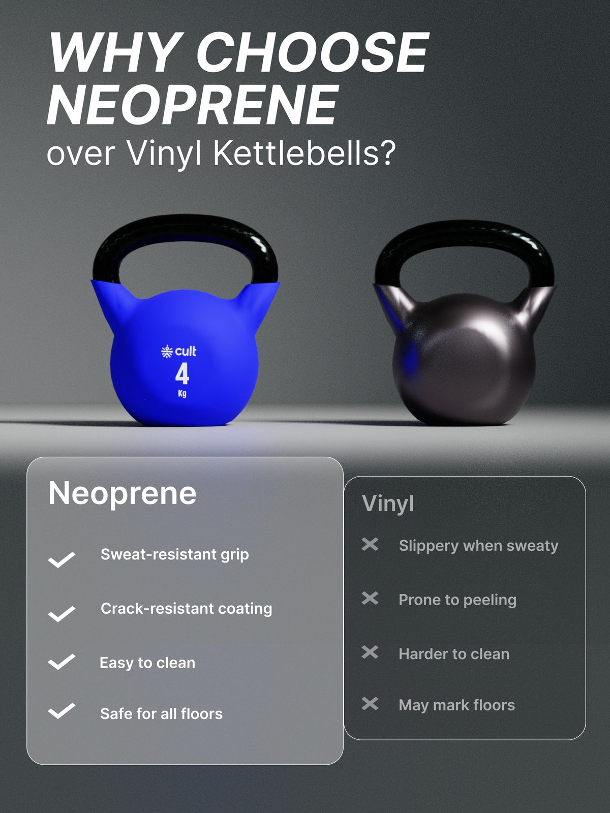 Cult 4kg Neoprene Anti-Slip Grip Colored Kettlebell for Home Workout - Blue (with 6 Months Extended Warranty)