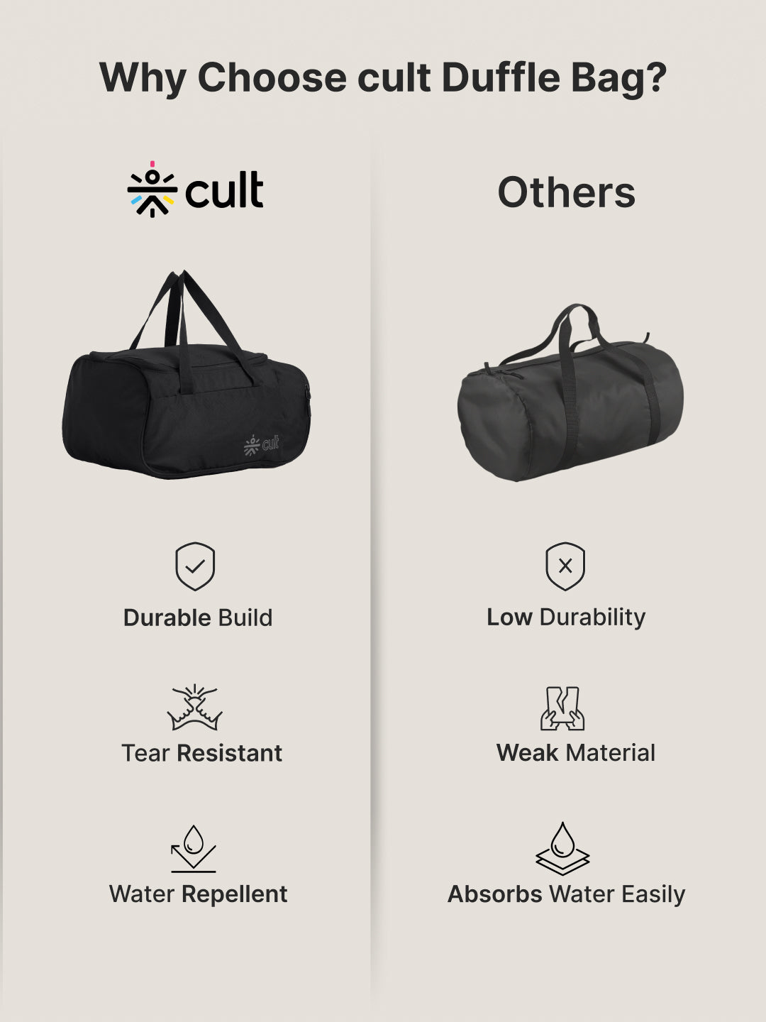 cult 25 Litre Gym/Duffle Bag for Men & Women Duffle Bag with Side Pocket & Shoulder Strap Comfortable Handle Black