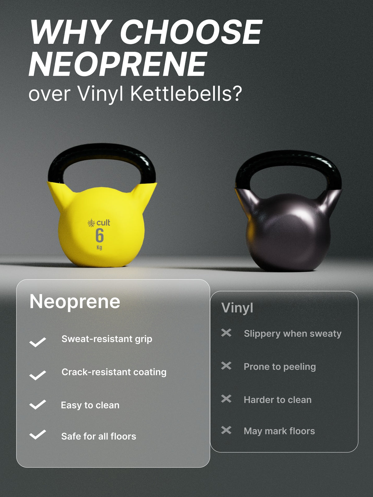 Cult 6kg Neoprene Anti-Slip Grip Colored Kettlebell for Home Workout - Yellow (with 6 Months Extended Warranty)