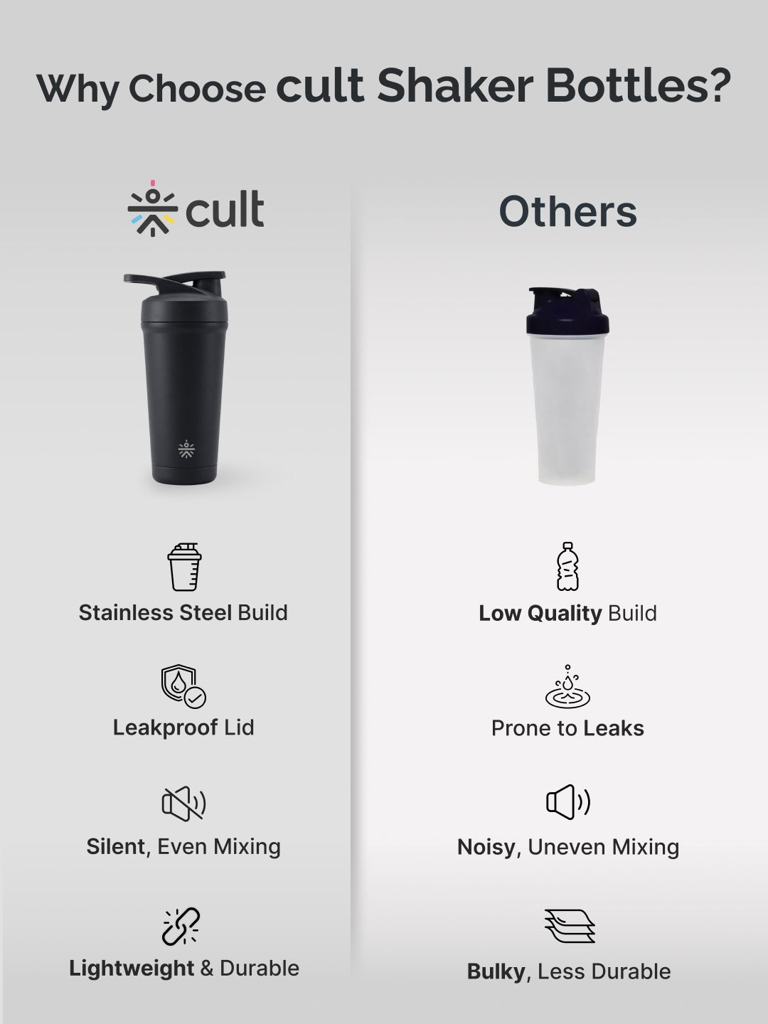 Cult Black Steel Shaker Bottle 700 ml with Bottom Opener – Leakproof & Built for Performance