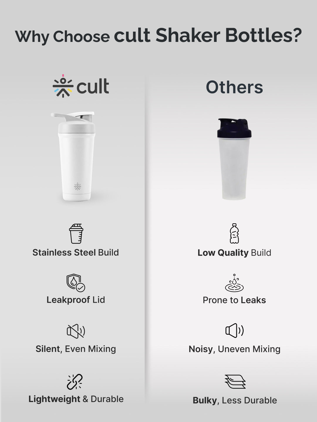 Cult White Steel Shaker Bottle 700 ml with Bottom Opener – Leakproof & Built for Performance