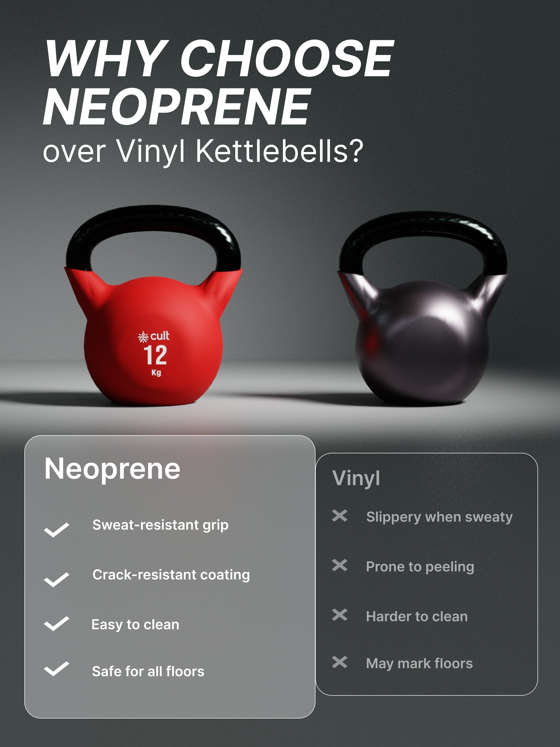 Cult 12kg Neoprene Anti-Slip Grip Colored Kettlebell for Home Workout - Red (with 6 Months Extended Warranty)