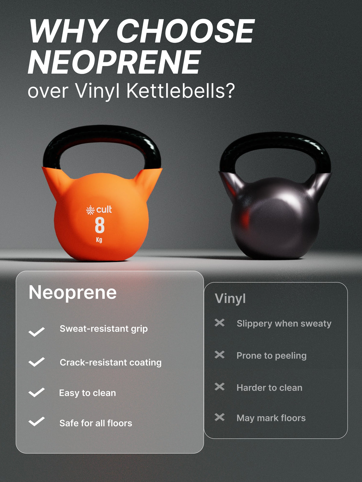 Cult 8kg Neoprene Anti-Slip Grip Colored Kettlebell for Home Workout - Orange (with 6 Months Extended Warranty)