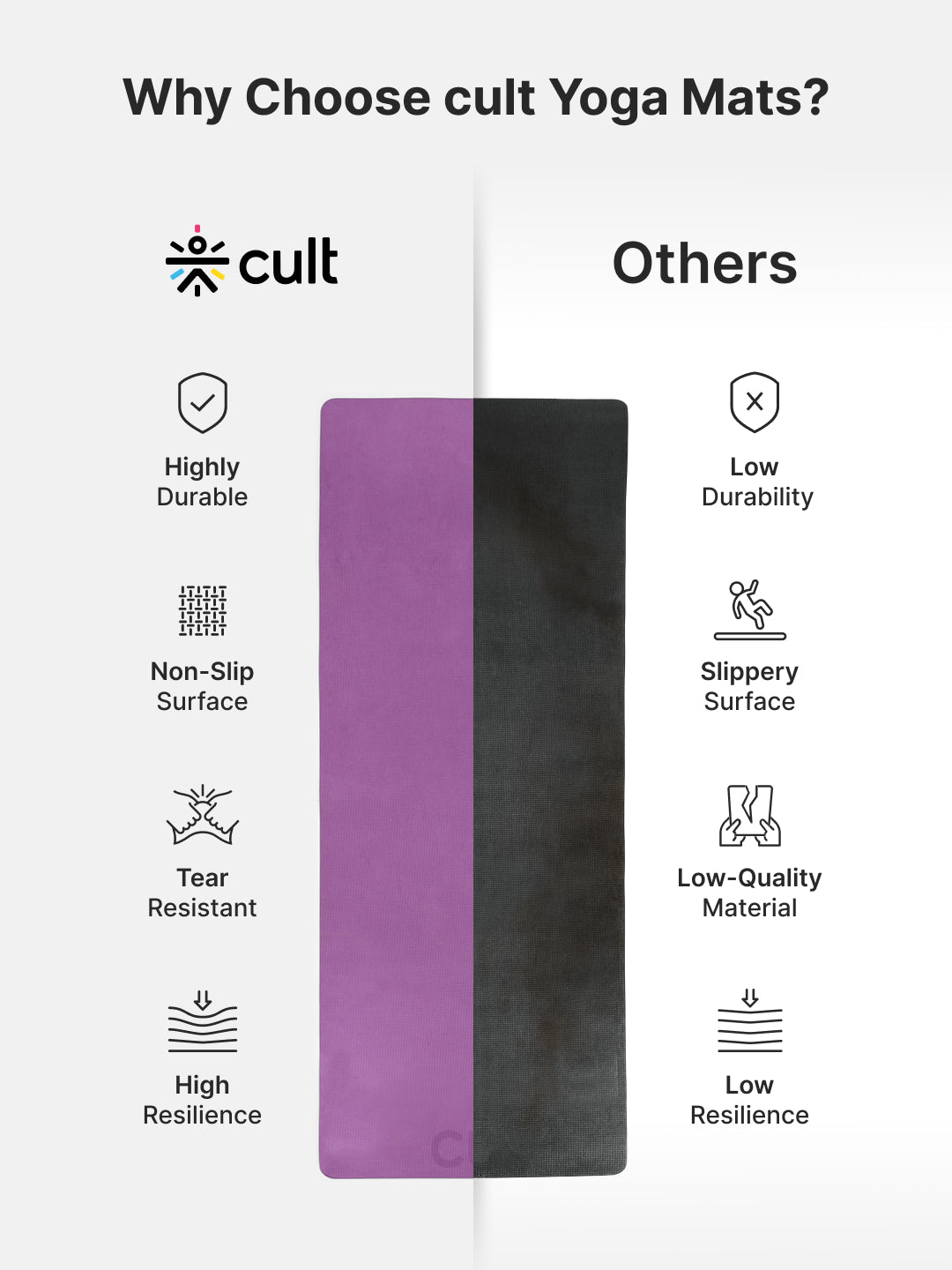 Cult Yoga Mat EVA 5mm with Carry Strap   Non-Slip, Lightweight & Cushioned Exercise Mat   Sweat-Resistant, Durable & Eco-Friendly for Yoga, Pilates, Stretching, Meditation & Home Gym   Purple