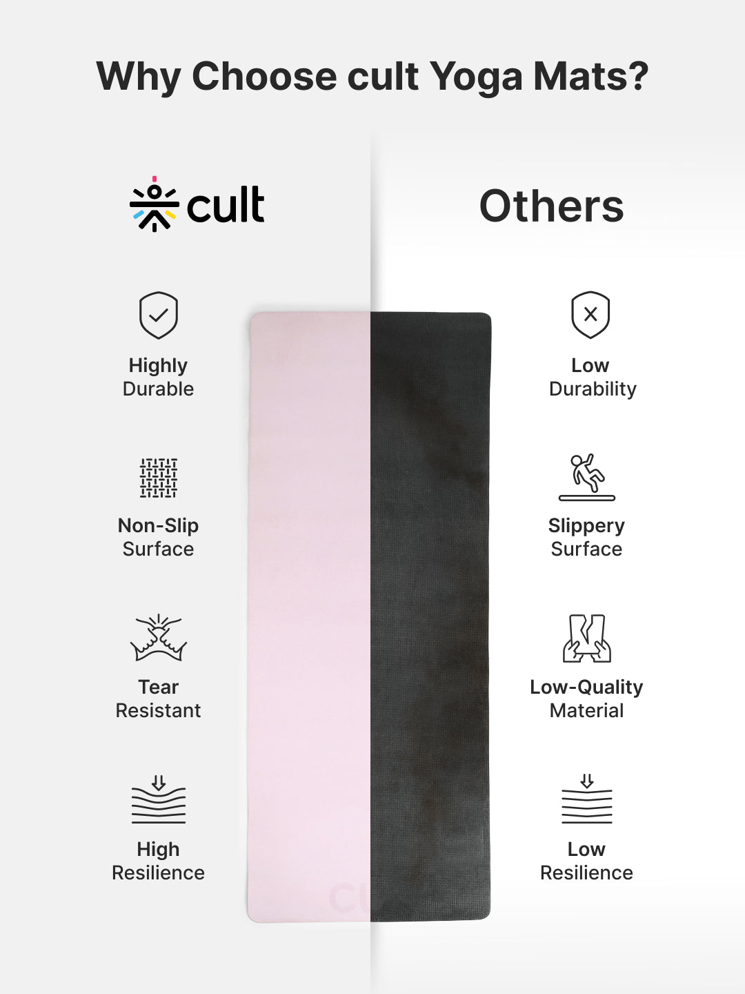 Cult Yoga Mat 4mm EVA with Carry Strap   Lightweight, Non-Slip, Cushioned & Sweat-Resistant Exercise Mat   Eco-Friendly Workout Mat for Yoga, Pilates, Meditation & Home Gym   Pink