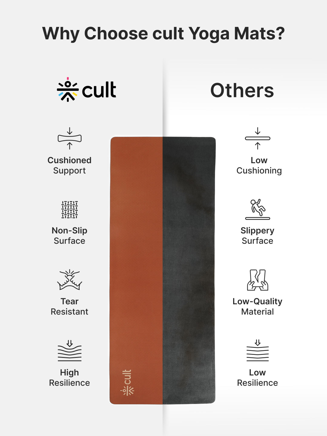 Cult TPE Yoga Mat, Non-Toxic Latex-Free, Anti-Slip, Extra-Thick Cushioning, Tear-Resistant, Travel Strap 6mm (Brown)