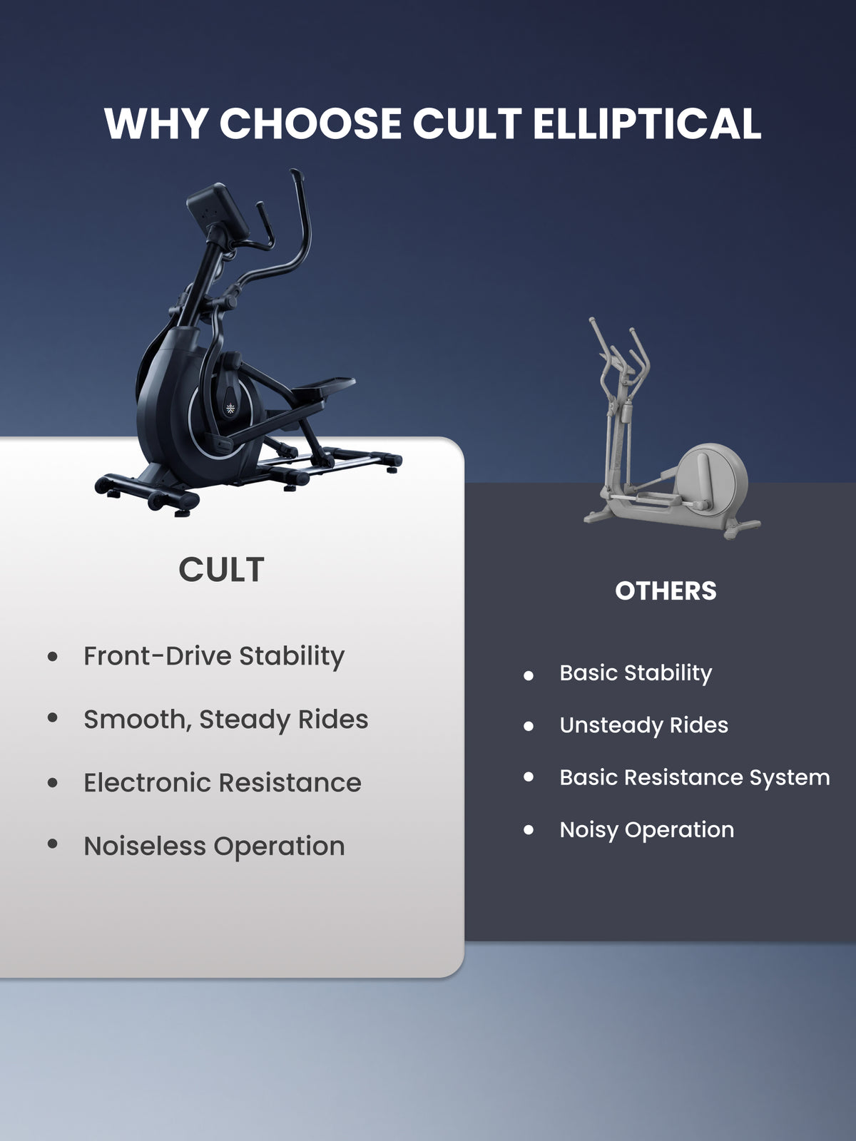Cult Stratus Elliptical Cross Trainer for Home with 11 kg Flywheel | 150 kg Capacity | 19.6-Inch Natural Stride | 16-Level Electronic Magnetic Resistance | LED Display