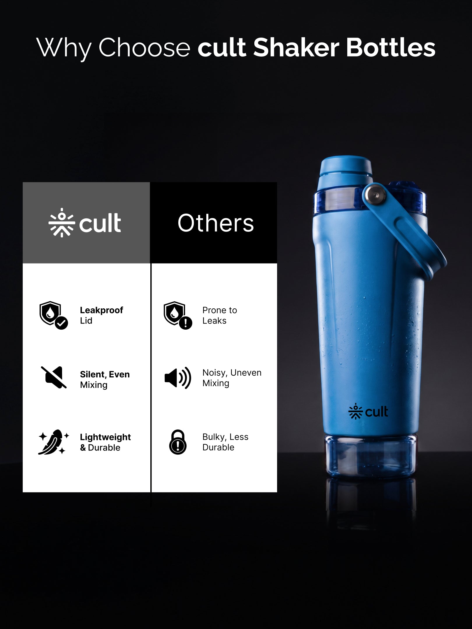 CULT Stainless Steel Gym Shaker 600ml | Leakproof Protein Mixer Bottle with Storage Container & Secure Lock Lid for Fitness & Travel (Royal Blue)