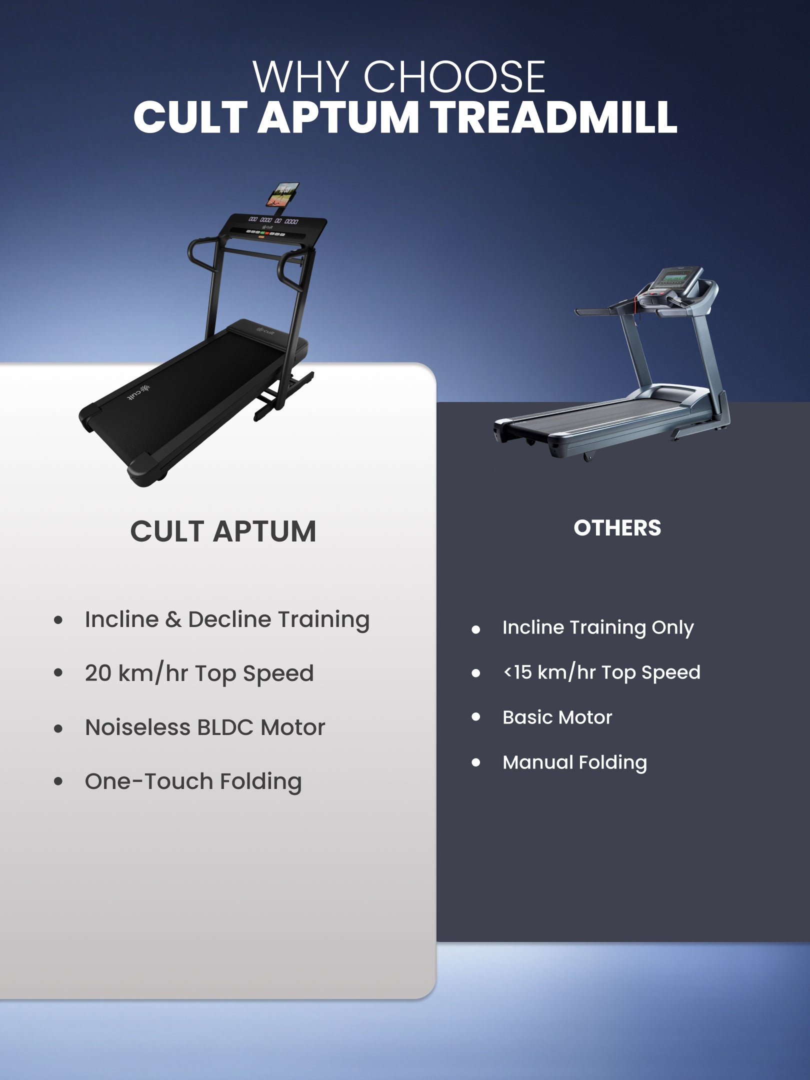 Cult Aptum 7 HP BLDC Motorized Treadmill | 10 Levels Incline & 3 Level Decline | Max Speed - 20 km/hr | Max Weight – 140 kgs | Shock Absorbers for Knee Protection | One-Button Power Folding (Black)