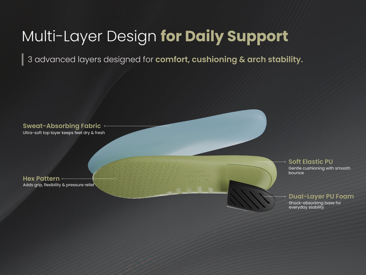 Arch ease aplus 3