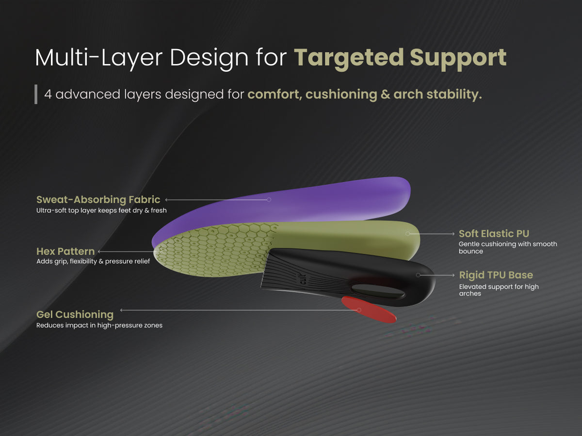 Arch elevate aplus 3